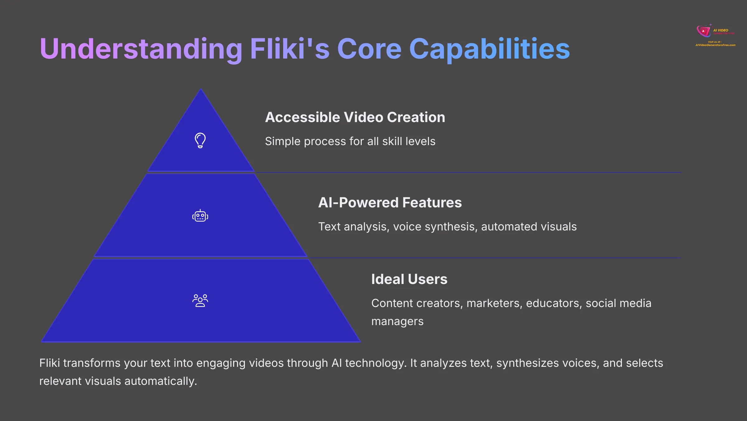 4_Understanding-Flikis-Core-Capabilities_AI-video-generators-free_aivideogeneratorsfree.com_