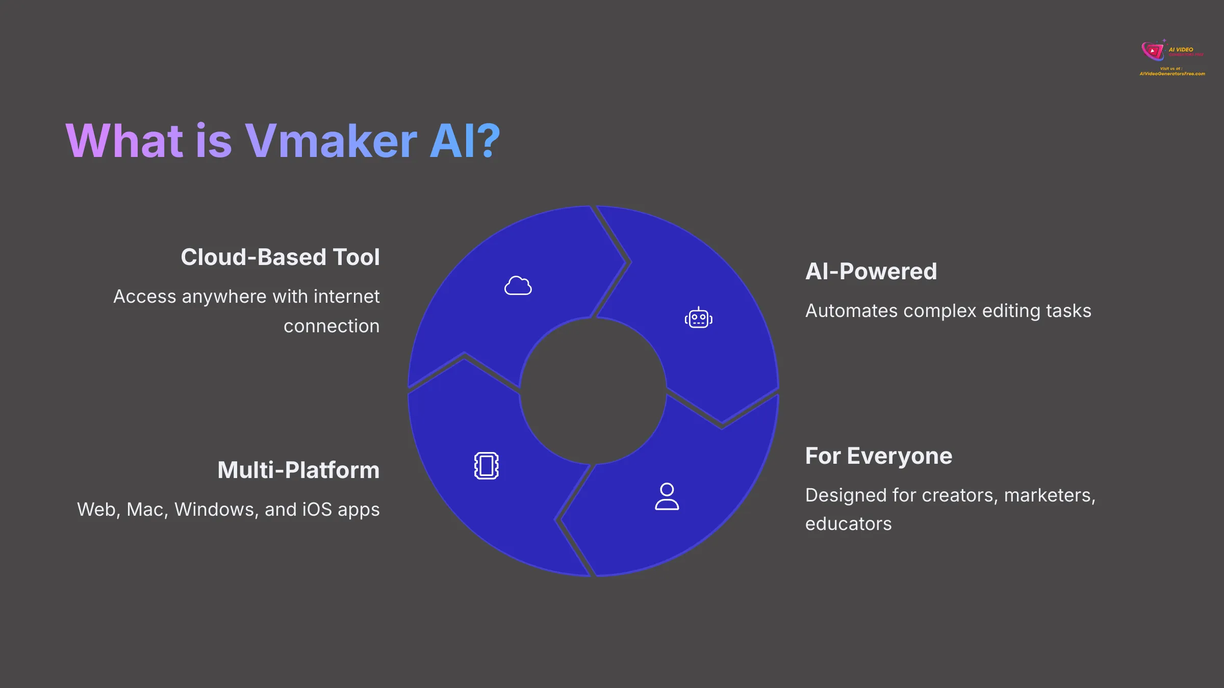 What is Vmaker AI