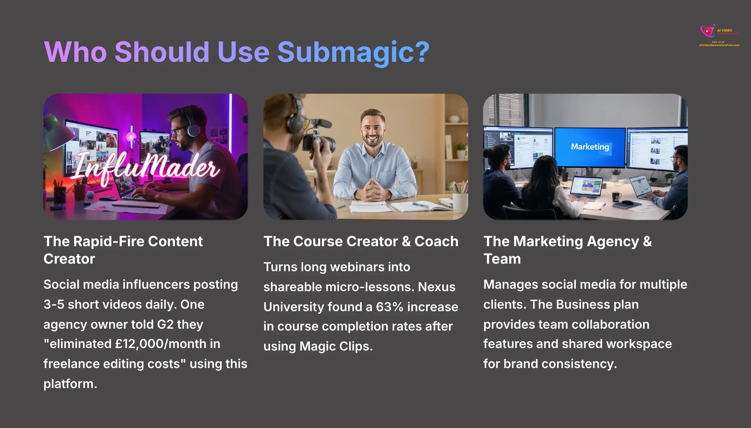 Who Should Use Submagic