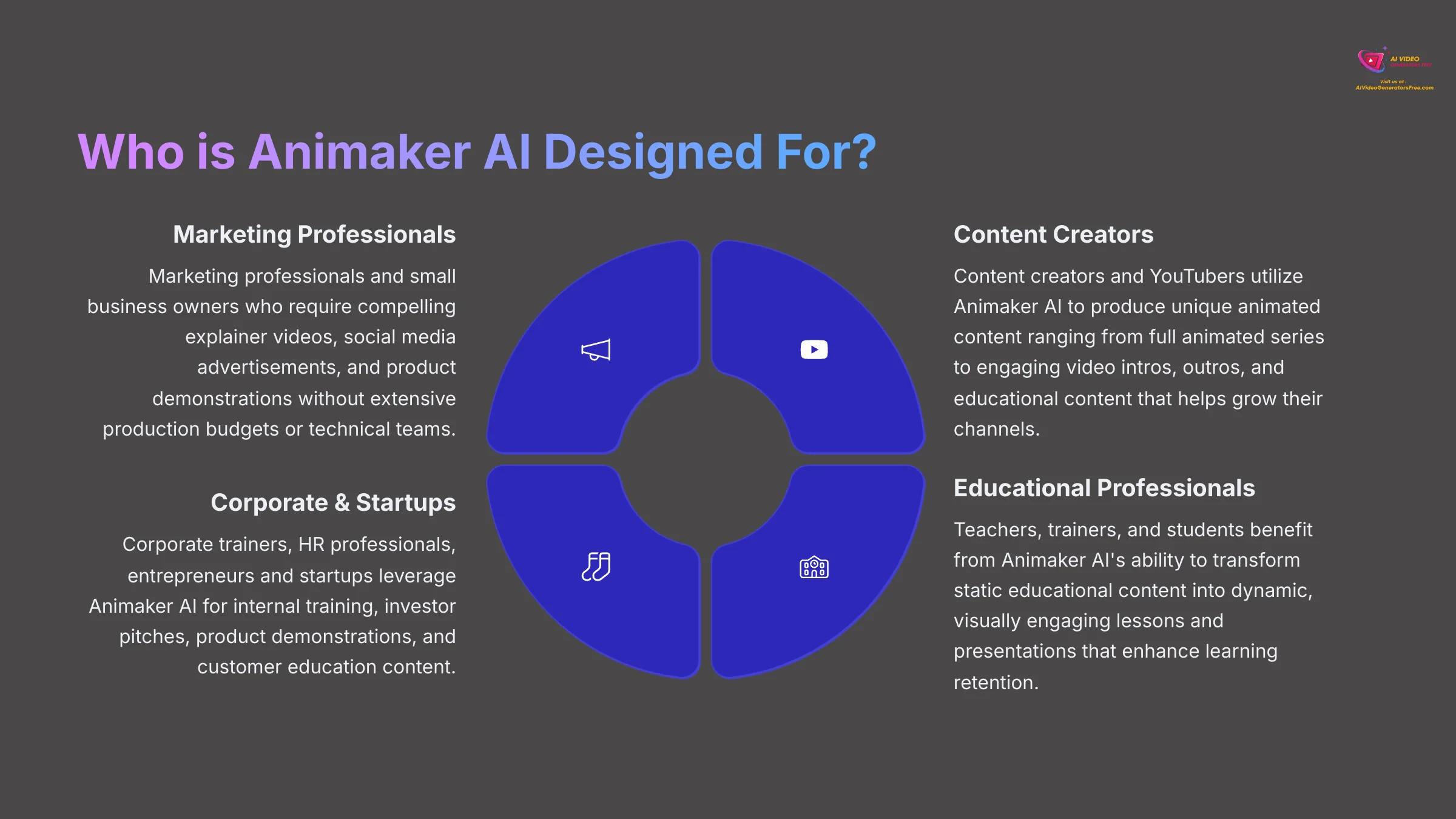 4_Who-is-Animaker-AI-Designed-For_AI-video-generators-free_aivideogeneratorsfree.com_