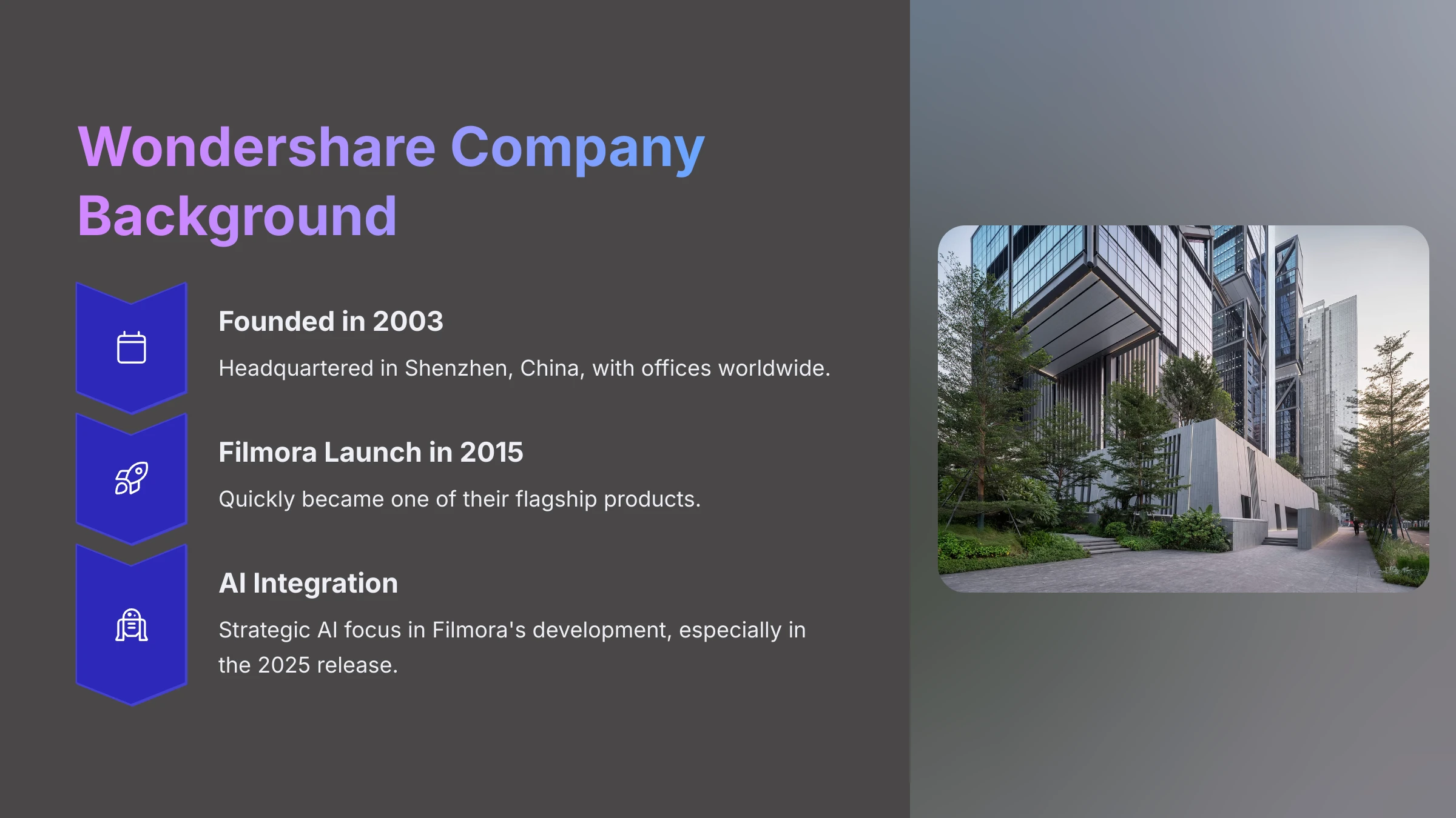 Wondershare Company Background