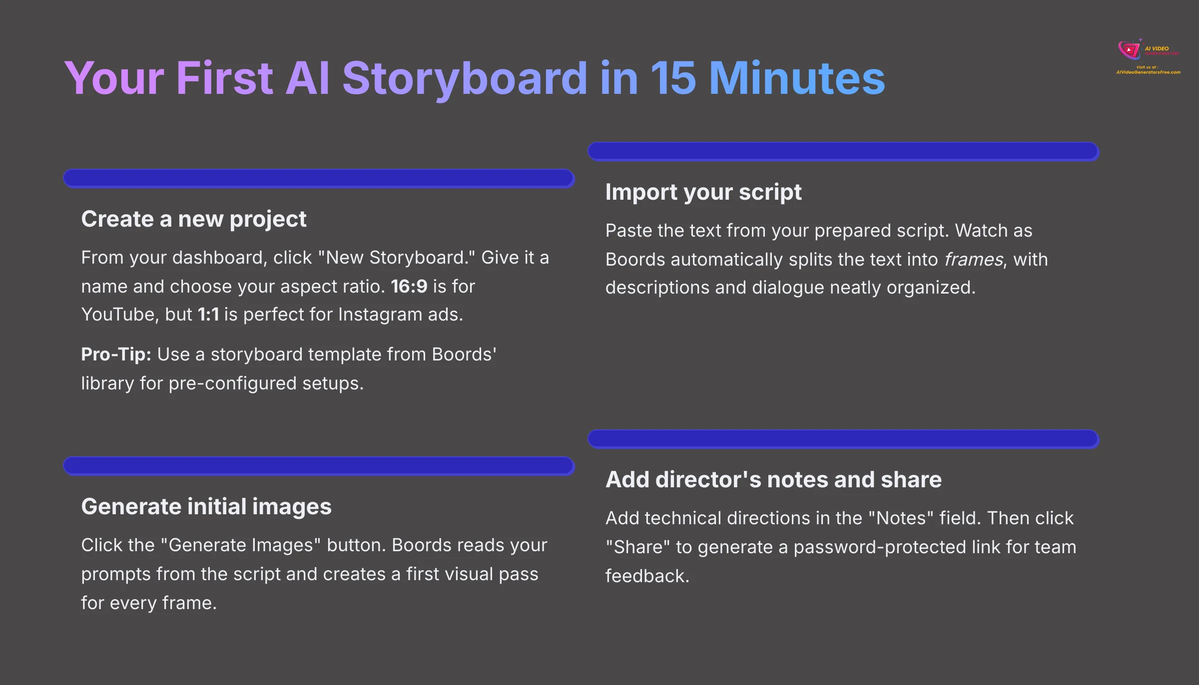4_Your-First-AI-Storyboard-in-15-Minutes_AI-video-generators-free_aivideogeneratorsfree.com_