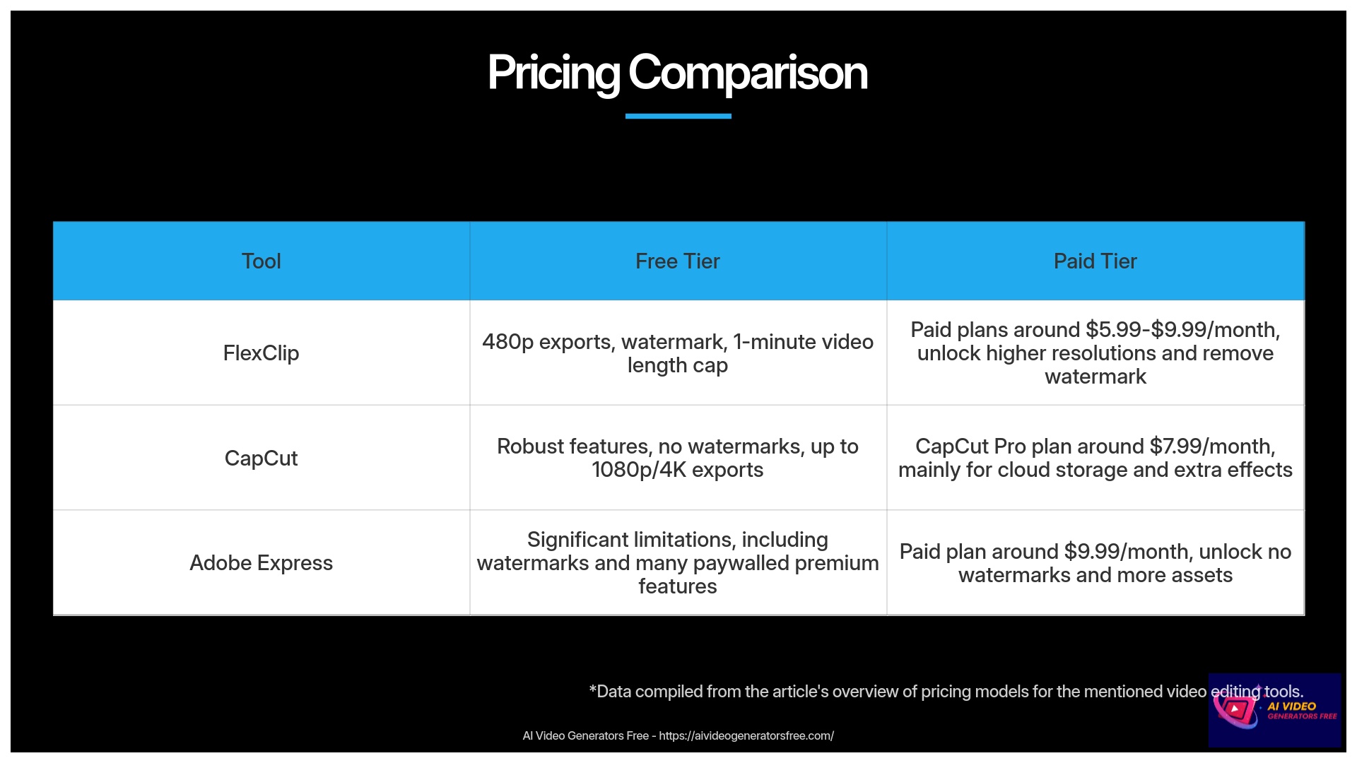 5-Pricing-Comparison