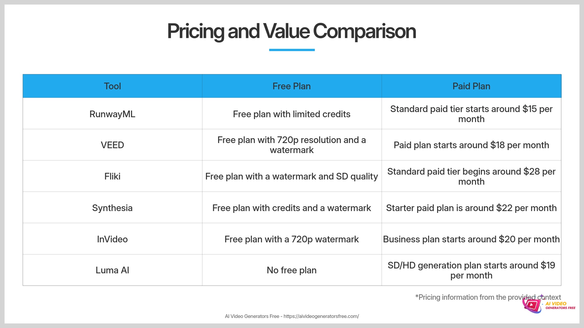 5-Pricing-and-Value-Comparison