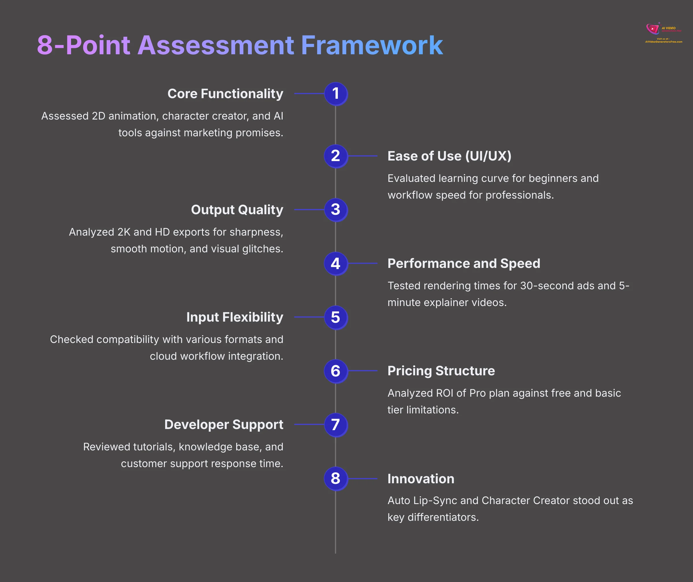 8-Point Assessment Framework for AI Video Tools