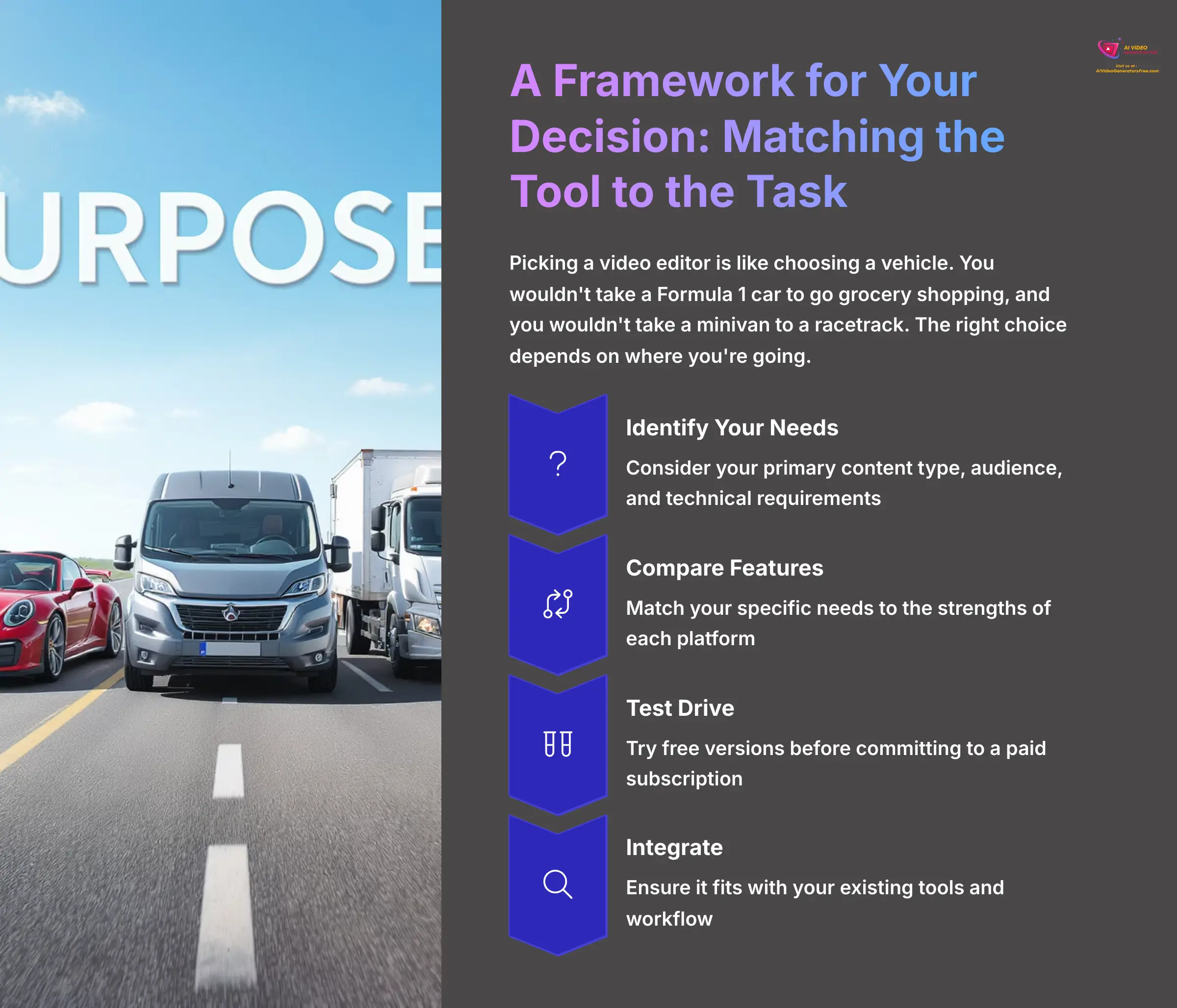 5_A-Framework-for-Your-Decision-Matching-the-Tool-to-the-Task_AI-video-generators-free_aivideogeneratorsfree.com_