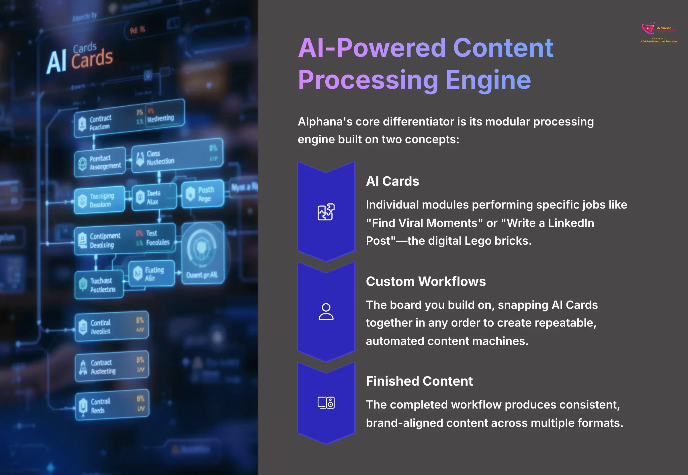 AI-Powered Content Processing Engine