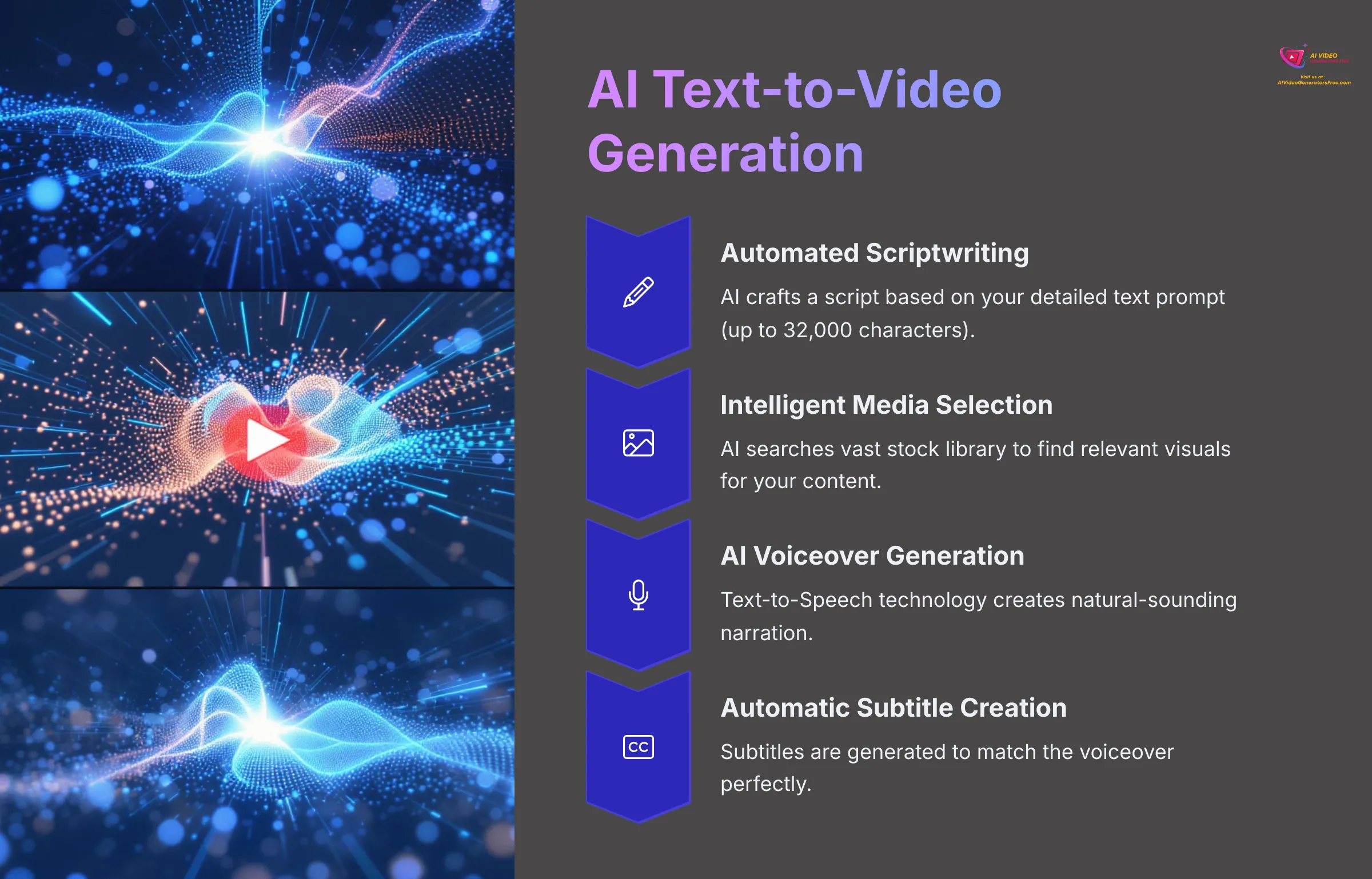 AI Text-to-Video Generation