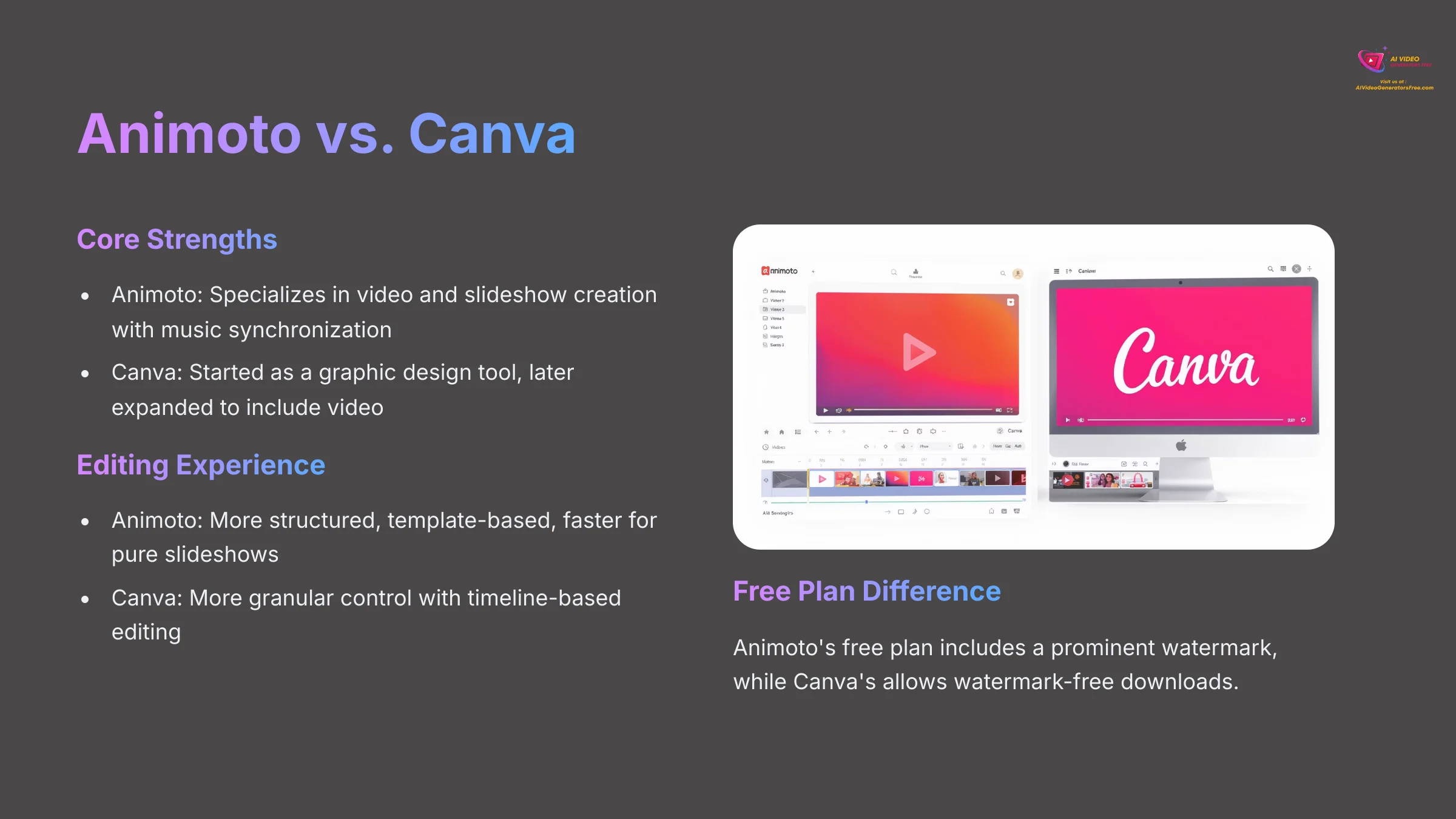 5_Animoto-vs-Canva_AI-video-generators-free_aivideogeneratorsfree.com_
