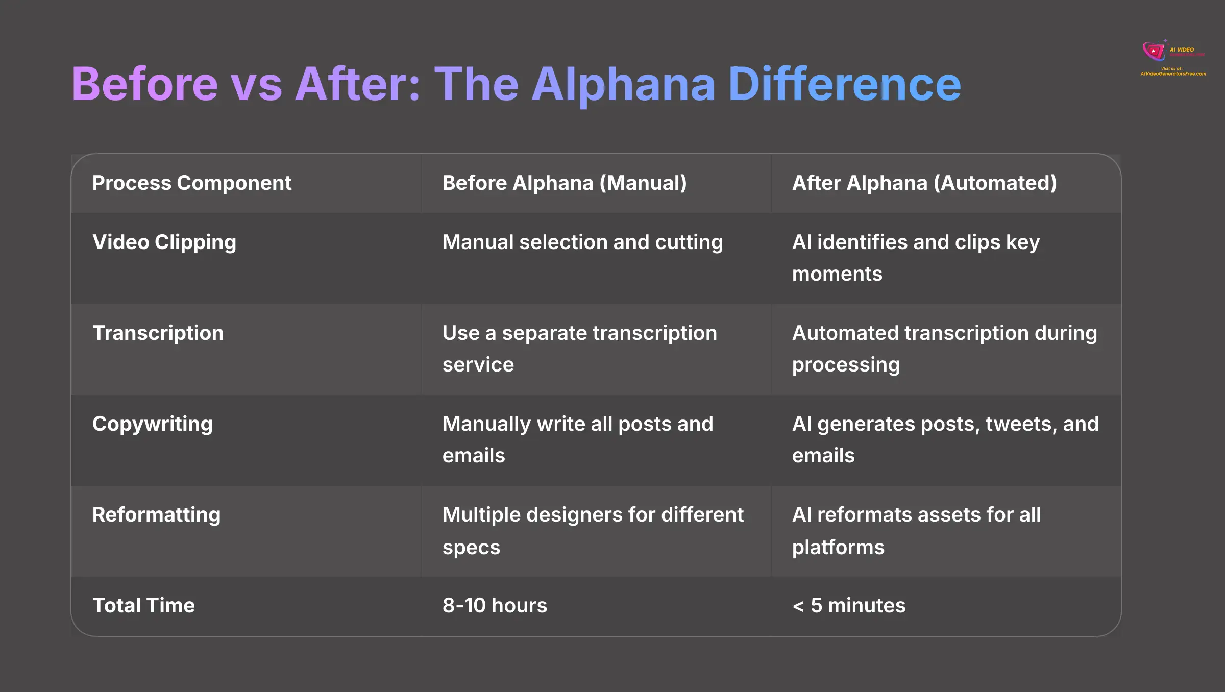 5_Before-vs-After-The-Alphana-Difference_AI-video-generators-free_aivideogeneratorsfree.com_