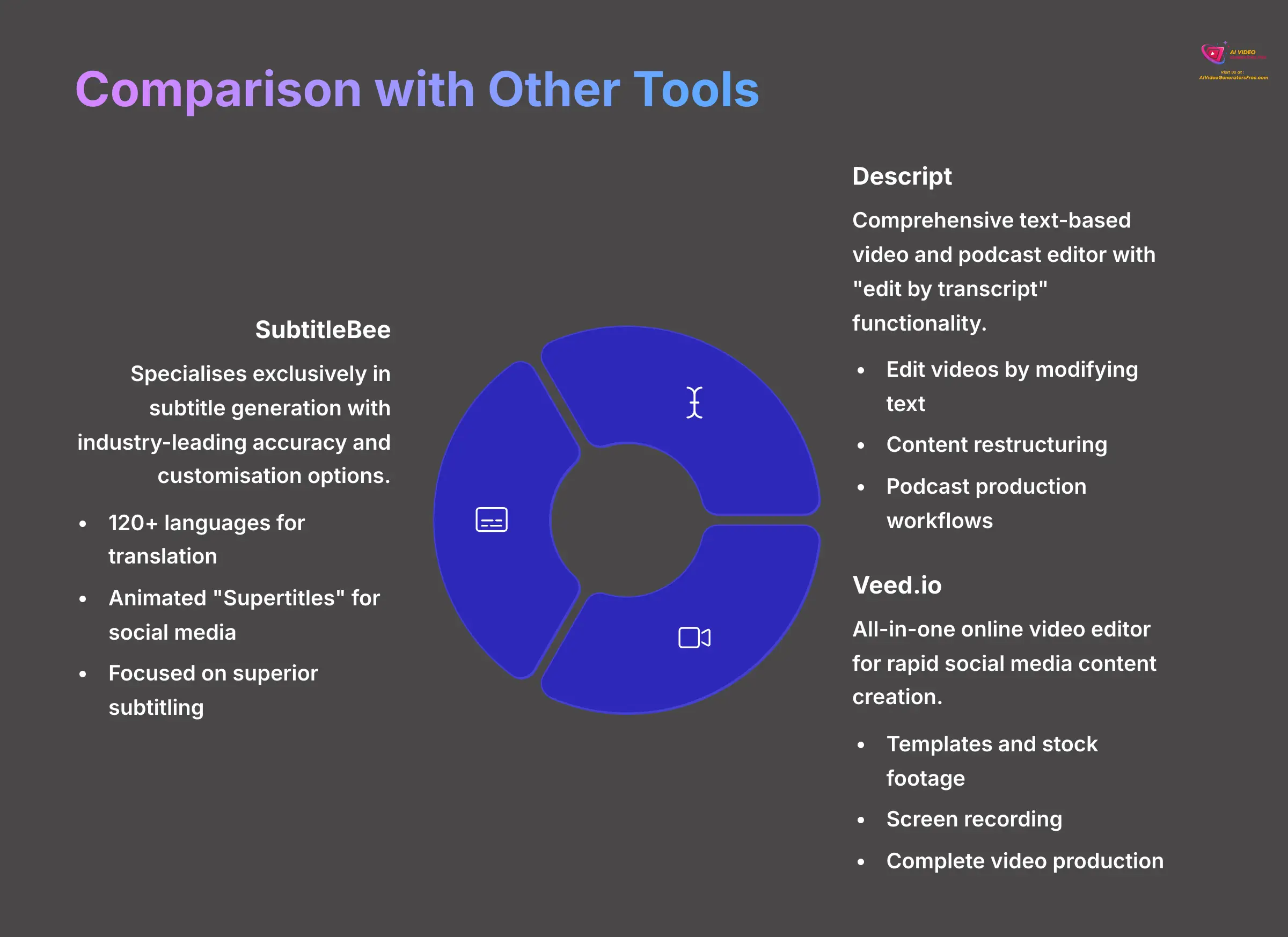 5_Comparison-with-Other-Tools_AI-video-generators-free_aivideogeneratorsfree.com_