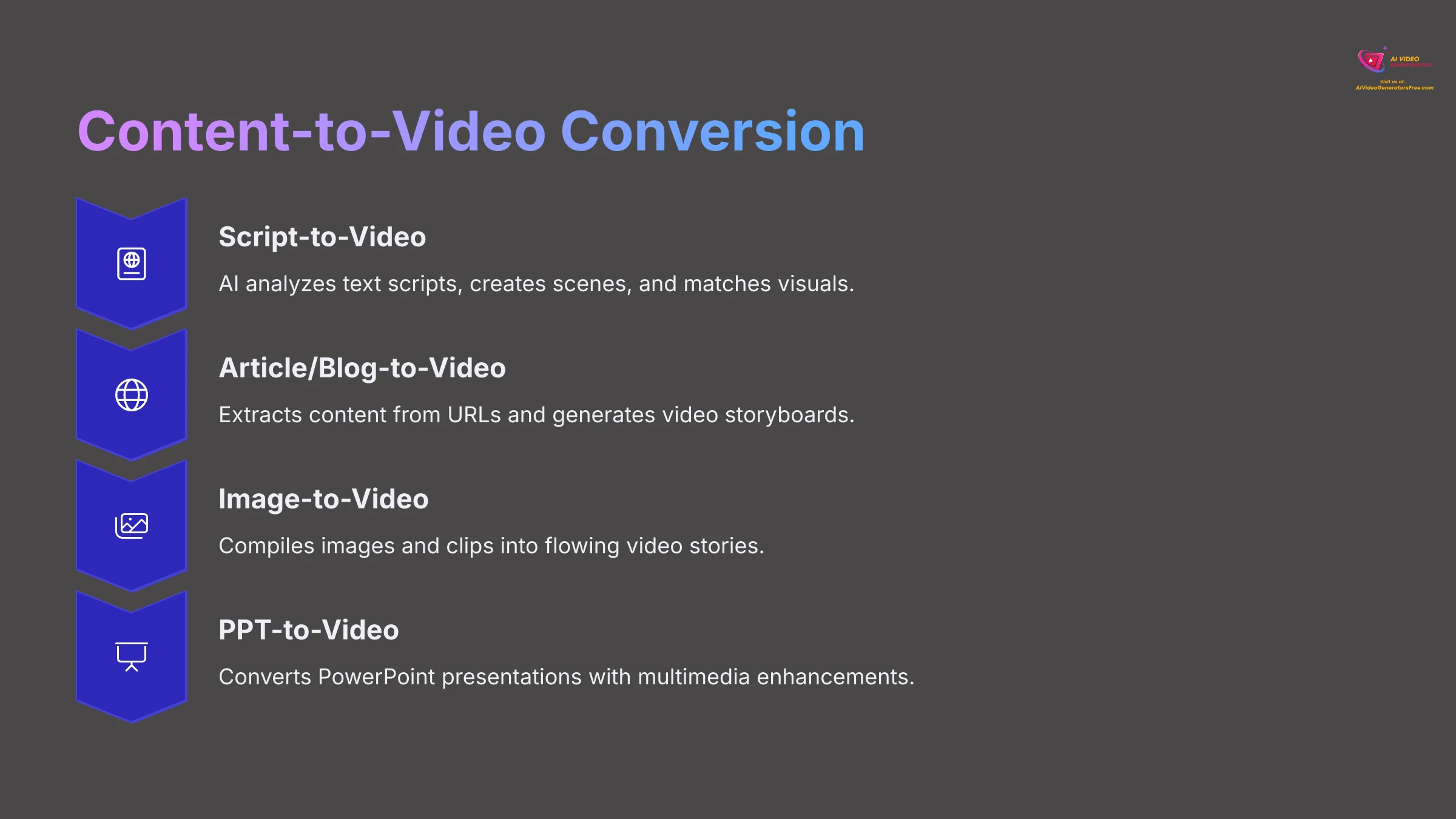 Content to Video Conversion