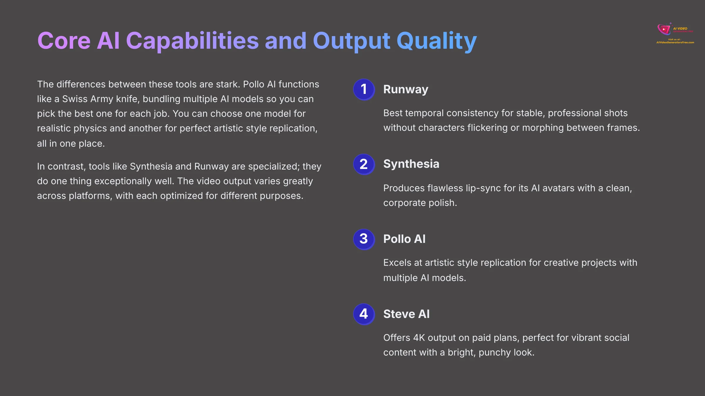 Core AI Capabilities and Output Quality