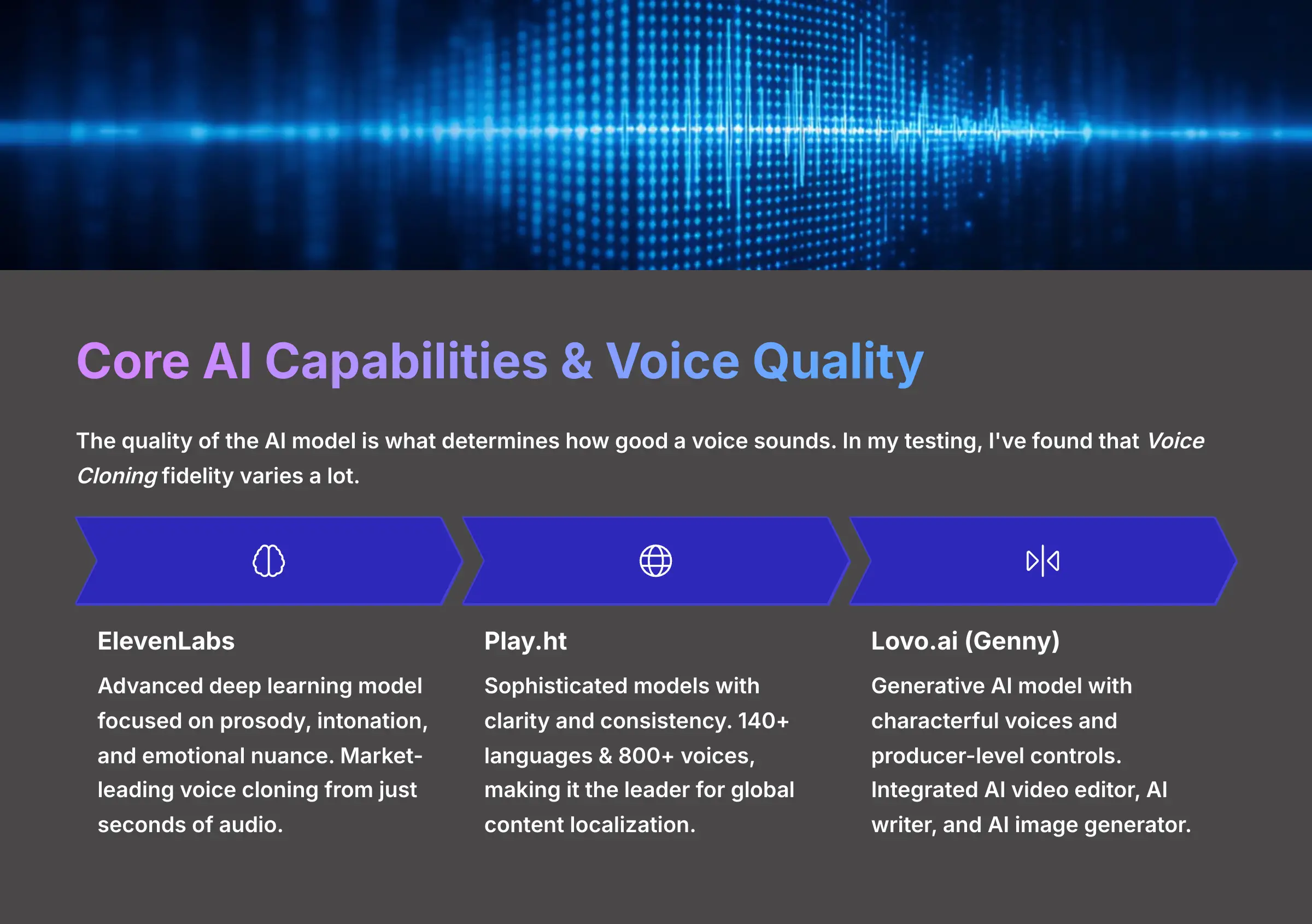 5_Core-AI-Capabilities-and-Voice-Quality_AI-video-generators-free_aivideogeneratorsfree.com_
