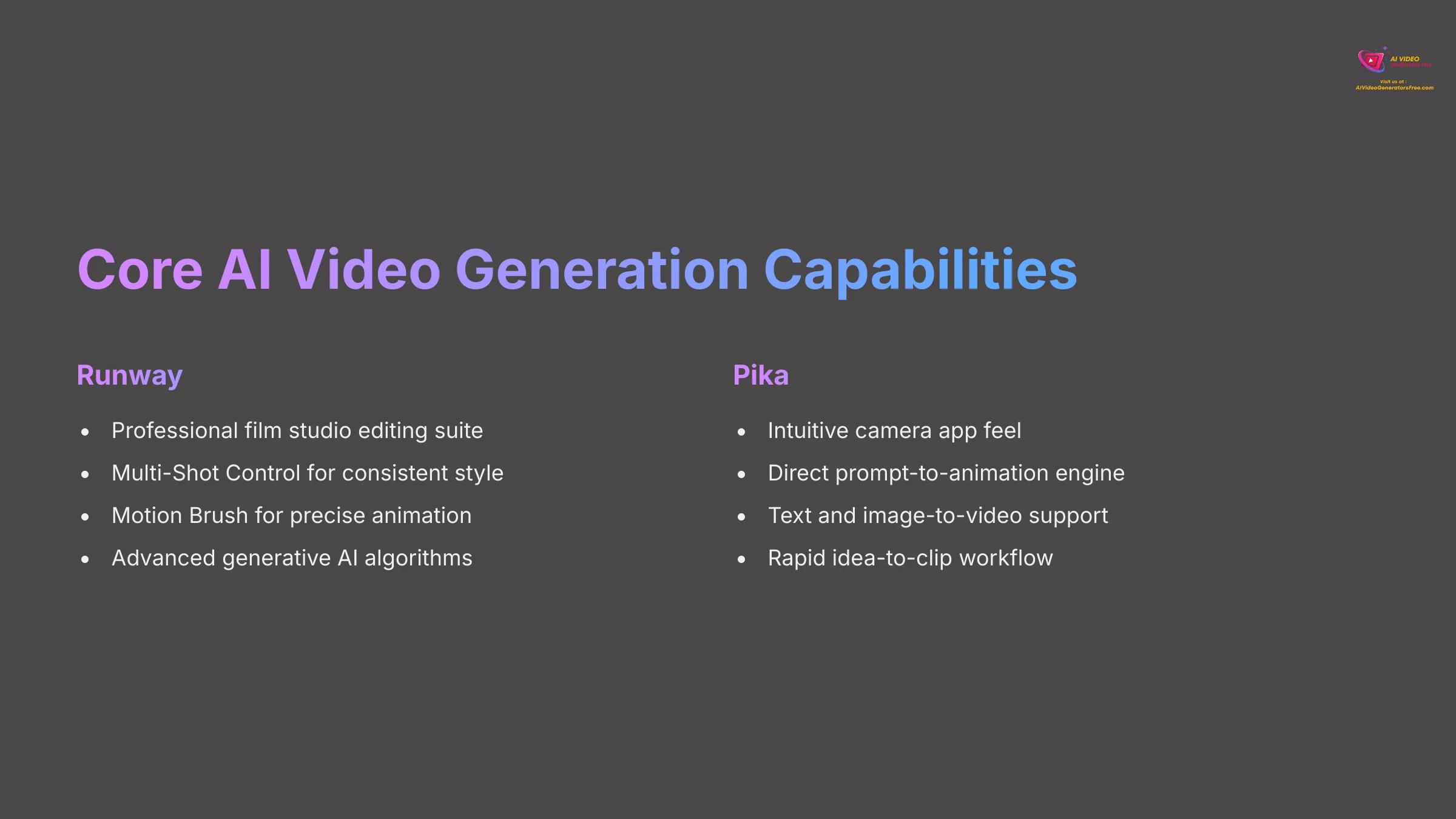 Core AI Video Generation Capabilities Analysis