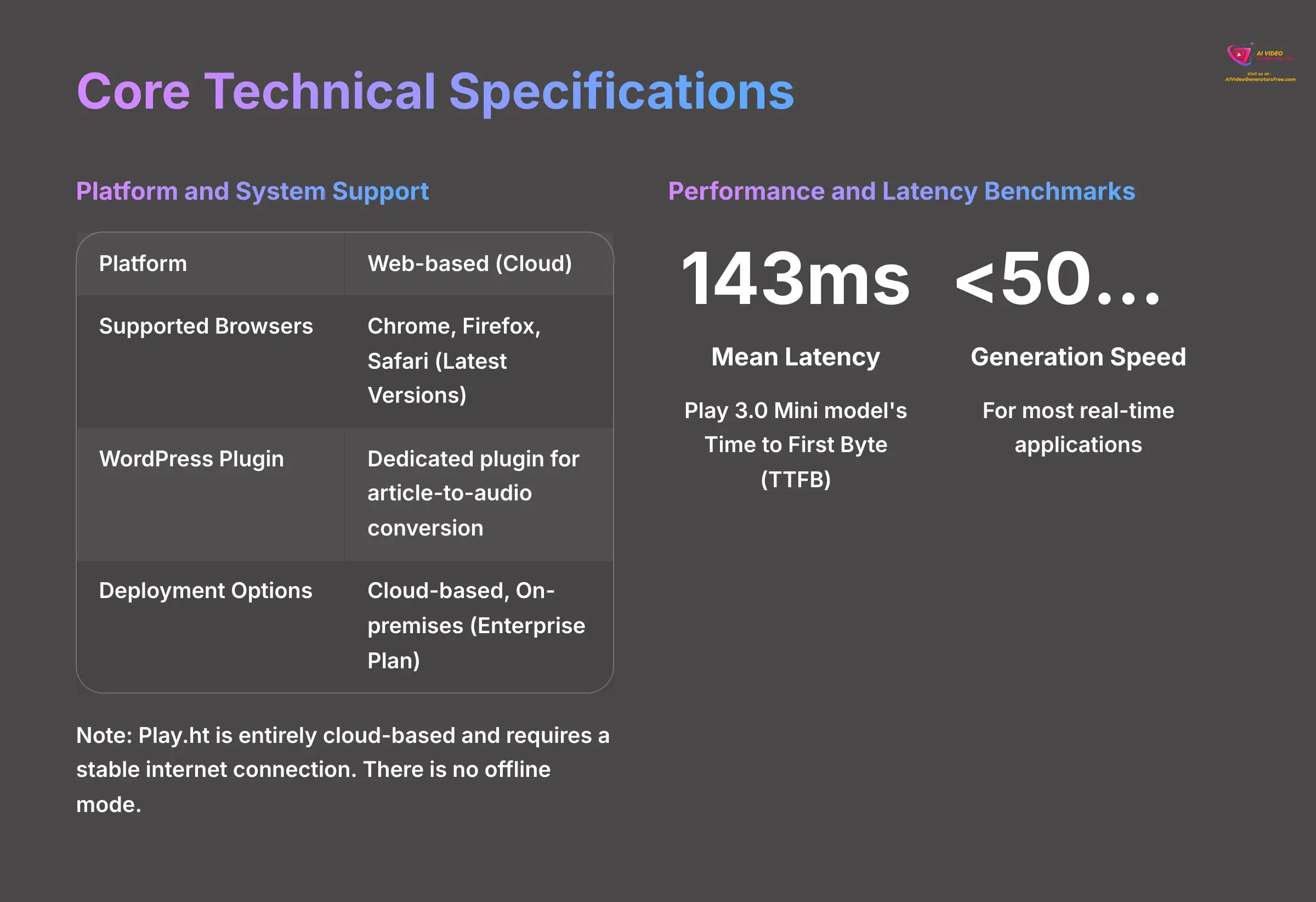 Core Technical Specifications