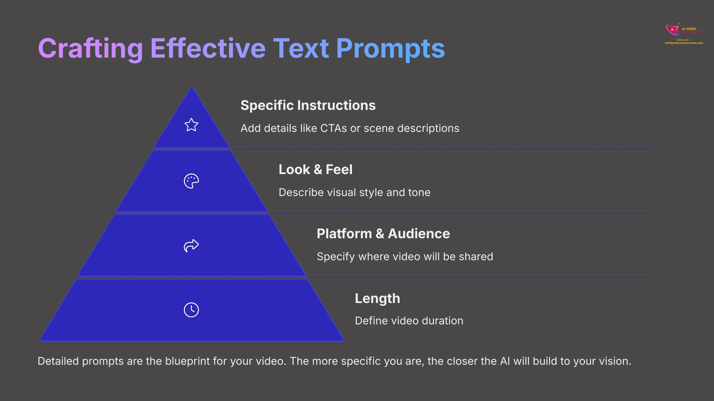 5_Crafting-Effective-Text-Prompts_AI-video-generators-free_aivideogeneratorsfree.com_