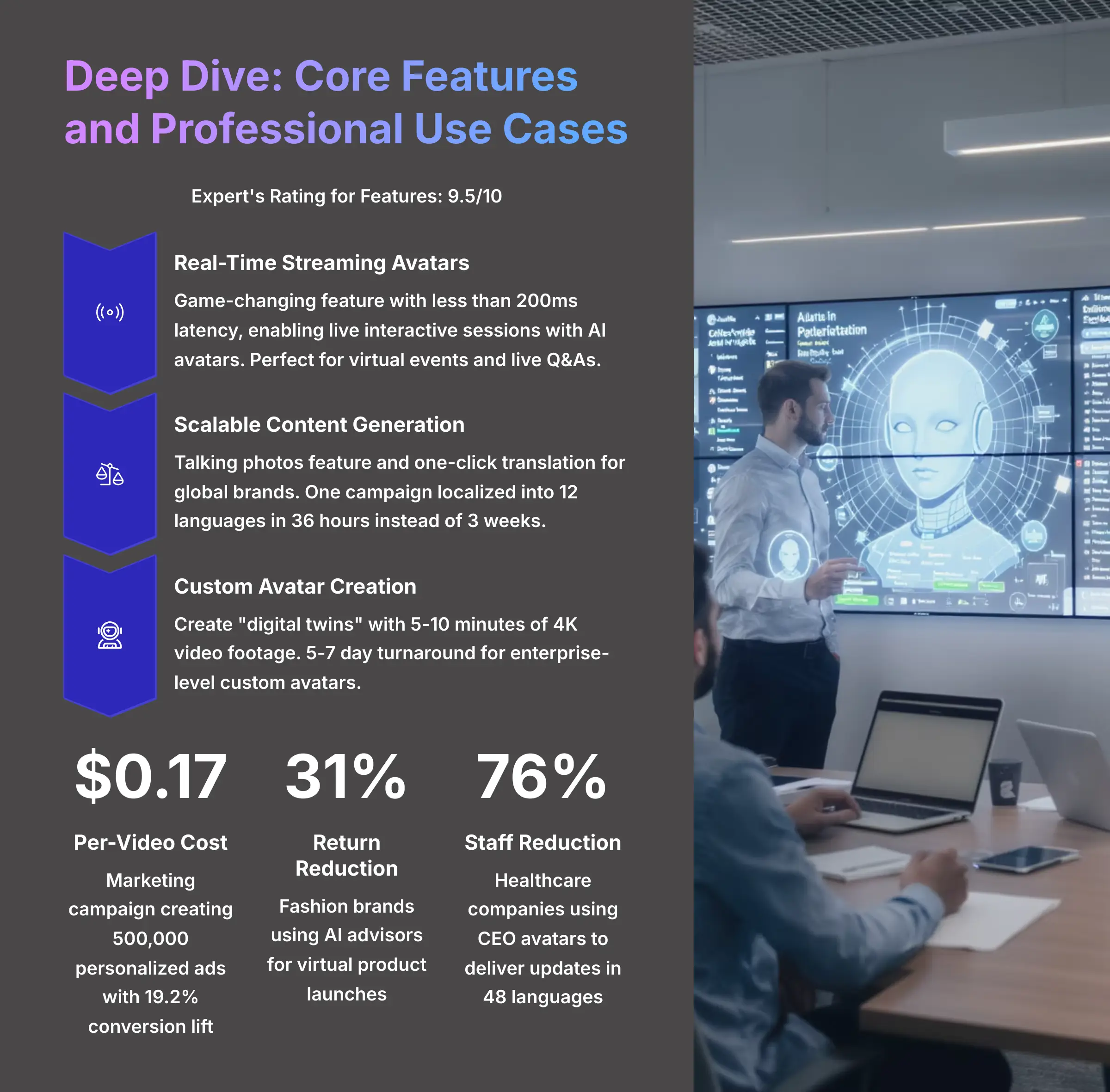 Deep Dive Core Features and Professional Use Cases