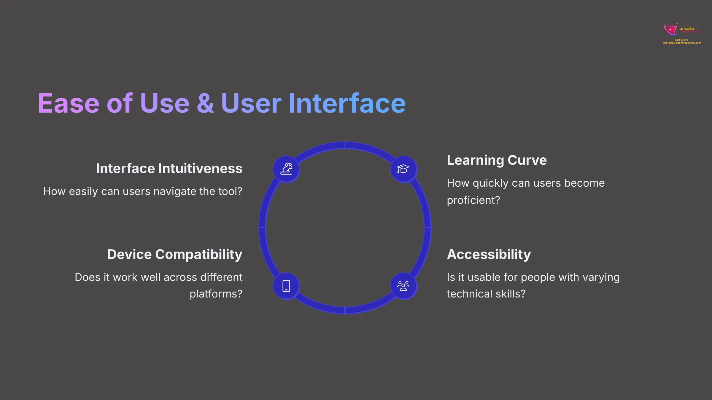 5_Ease-of-Use-and-User-Interface_AI-video-generators-free_aivideogeneratorsfree.com_