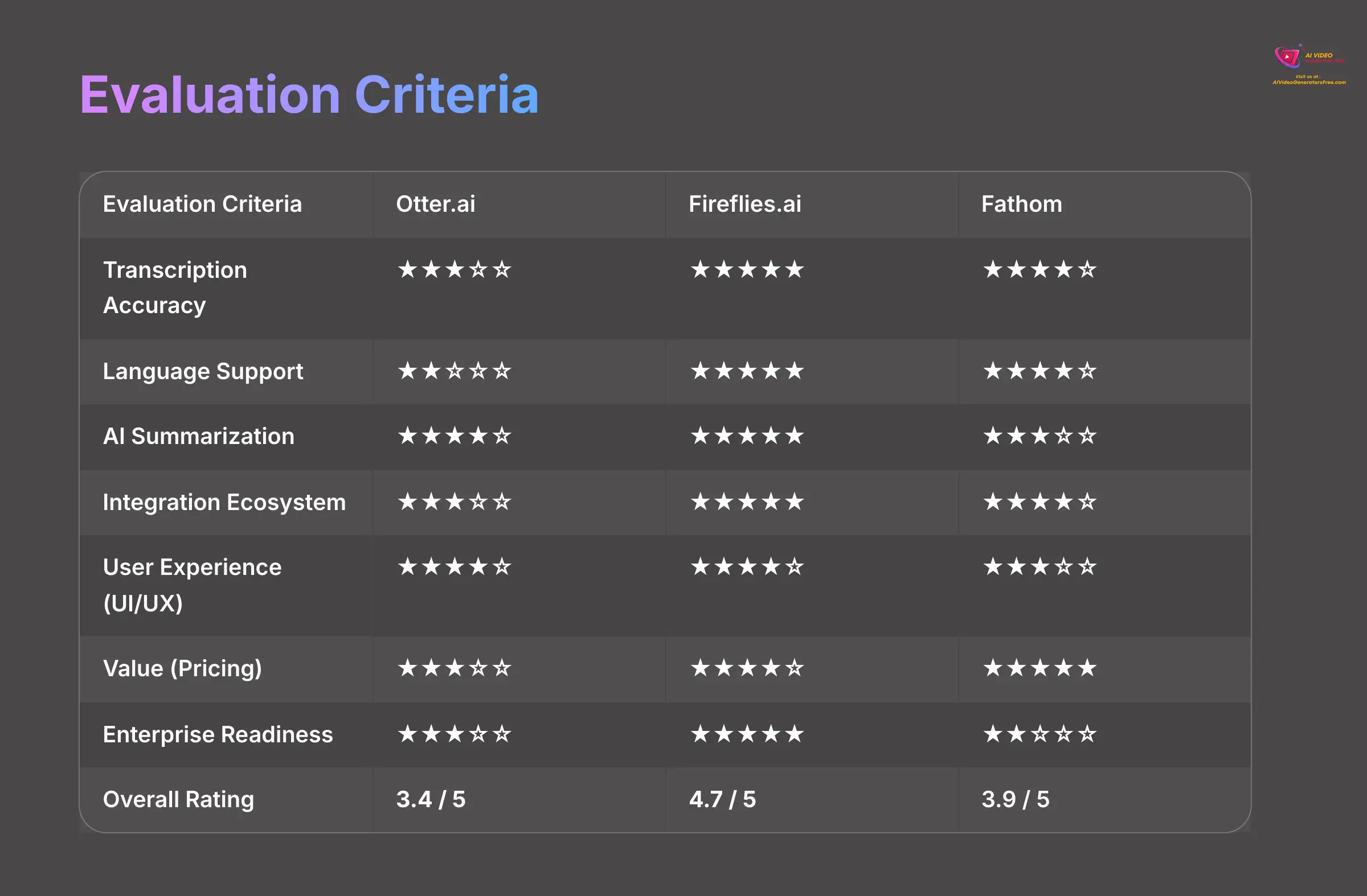5_Evaluation-Criteria_AI-video-generators-free_aivideogeneratorsfree.com_-2