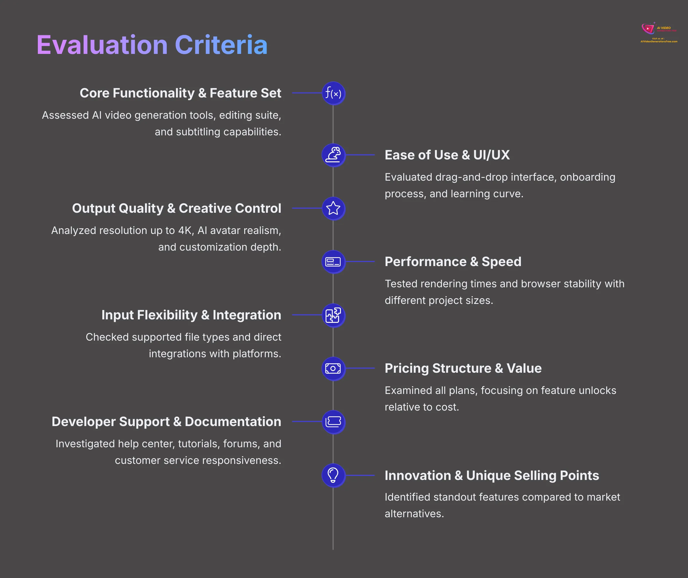 Evaluation Criteria for Video Editing Tools