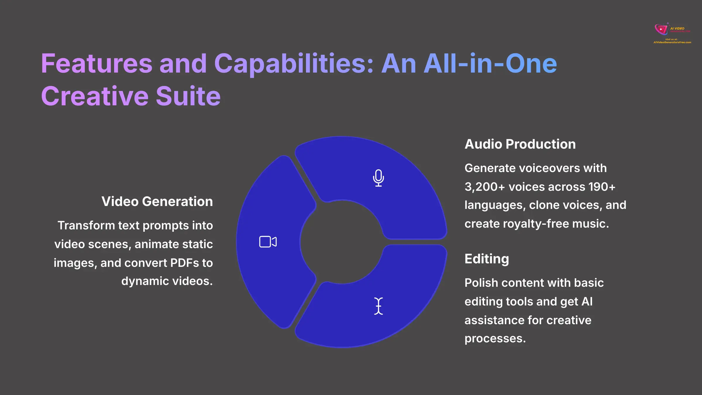 TopMediai Features and Capabilities All-in-One Creative Suite