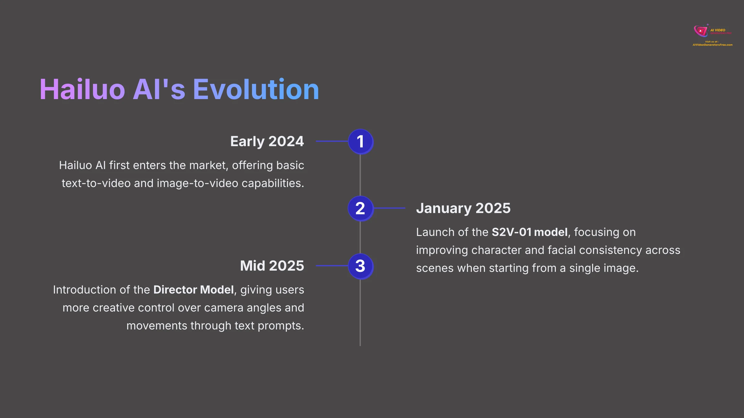5_Hailuo-AIs-Evolution_AI-video-generators-free_aivideogeneratorsfree.com_