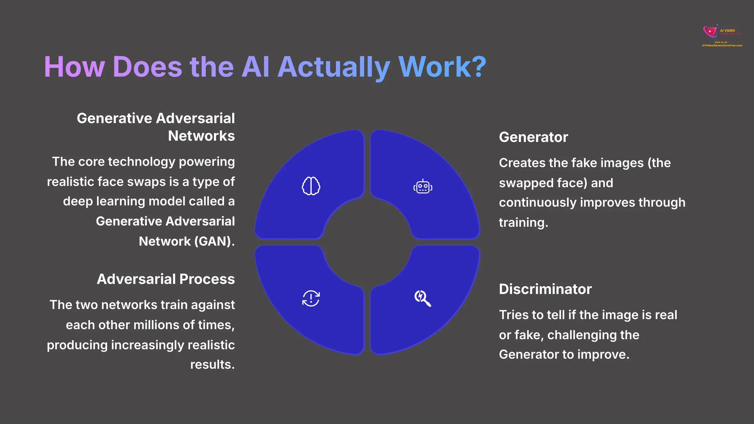 5_How-Does-the-AI-Actually-Work_AI-video-generators-free_aivideogeneratorsfree.com_