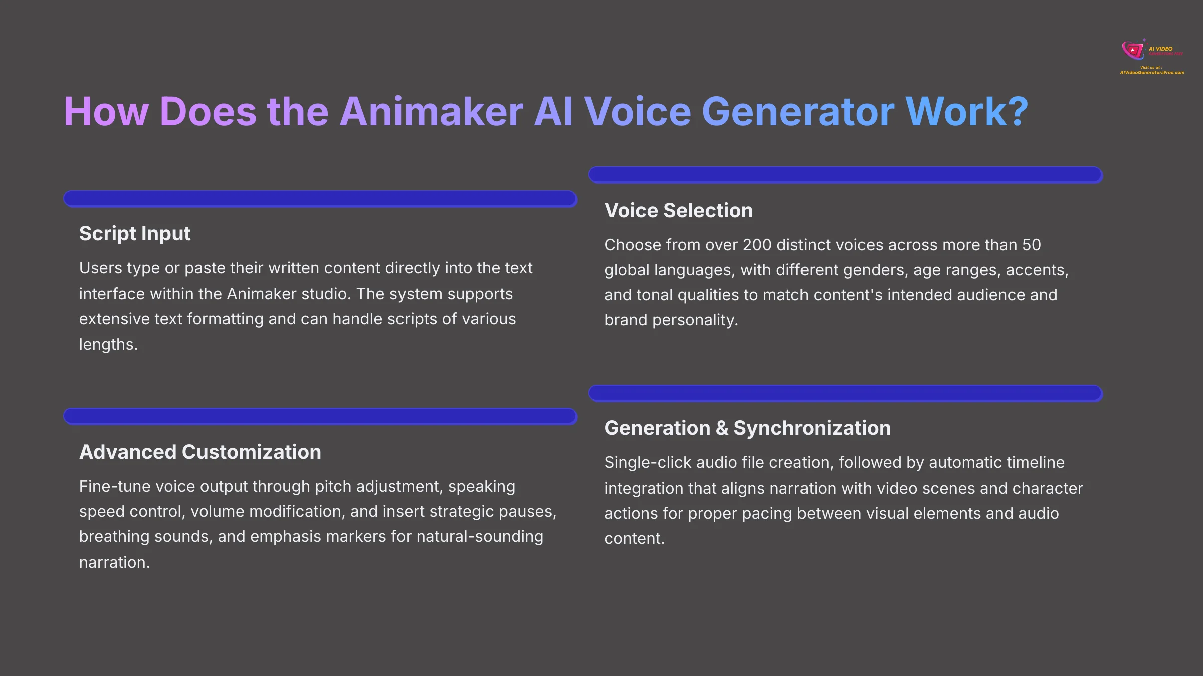 5_How-Does-the-Animaker-AI-Voice-Generator-Work_AI-video-generators-free_aivideogeneratorsfree.com_
