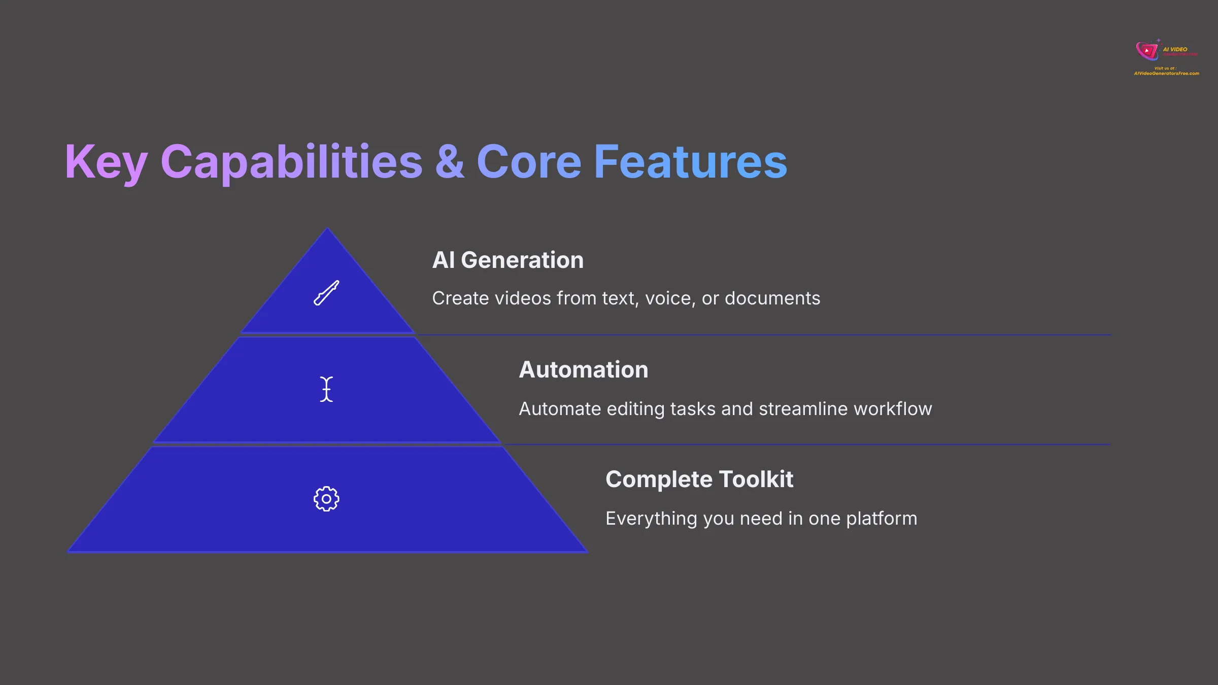 Key Capabilities and Core Features of Vmaker AI