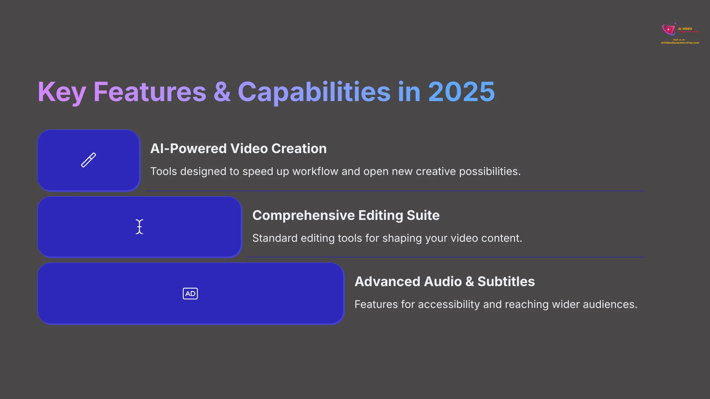 A breakdown of Veed.io's key features and capabilities for 2025