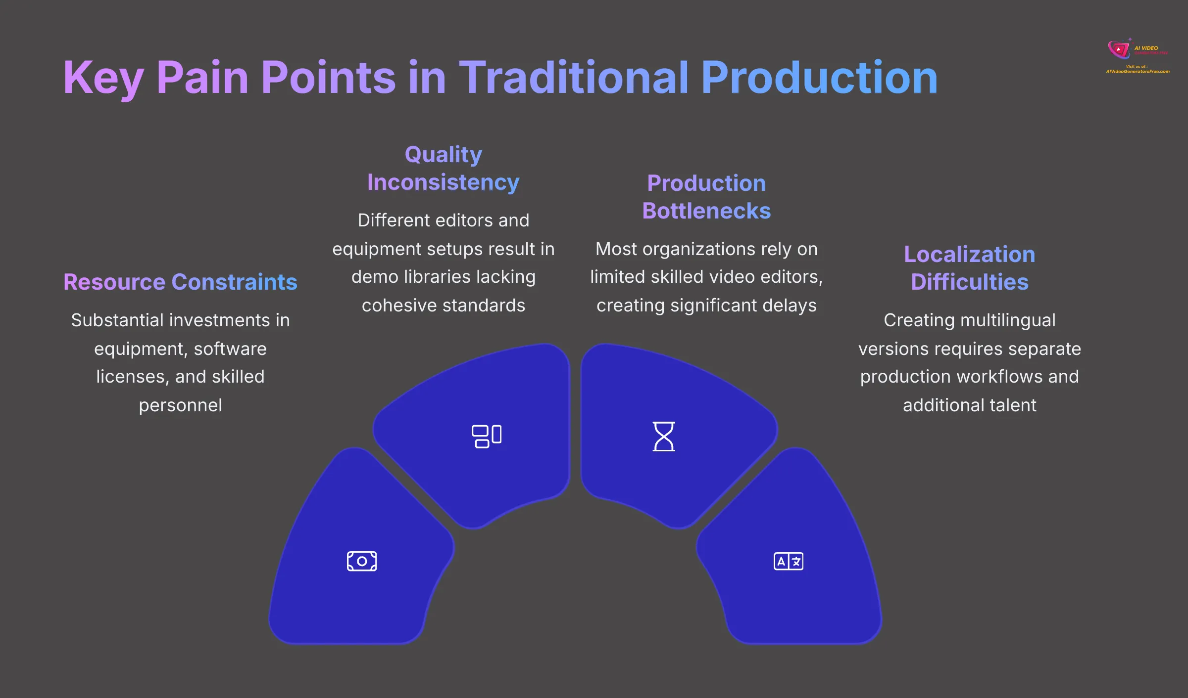 Key Pain Points in Traditional Production