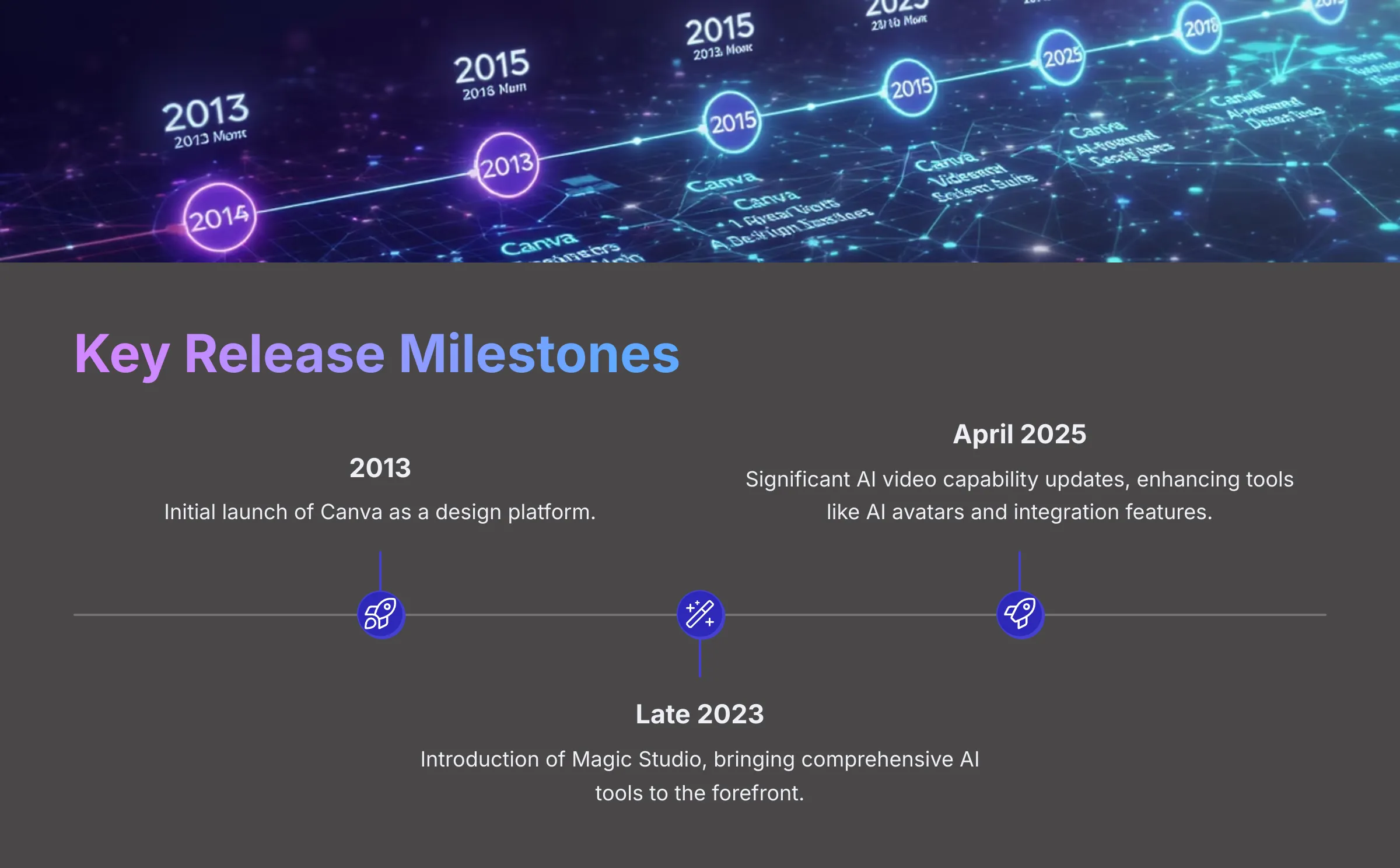 Key Release Milestones