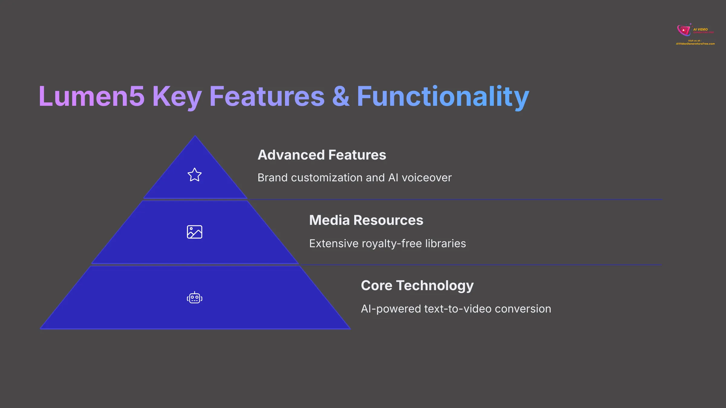 Lumen5 Key Features and Functionality