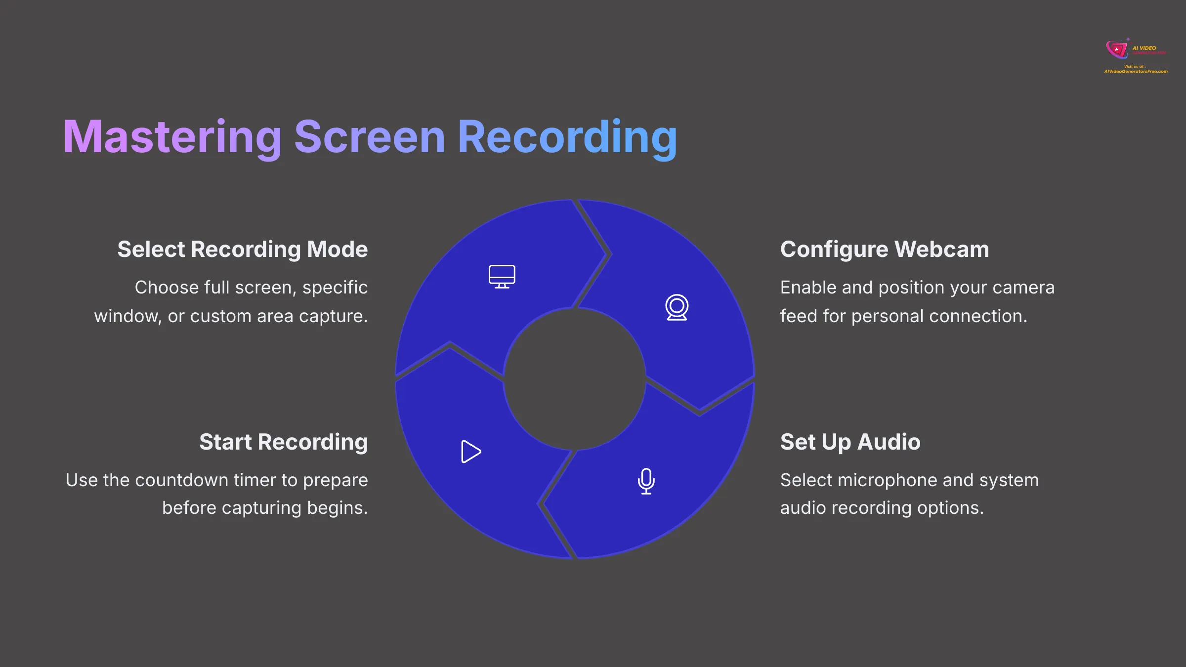 Guide to mastering screen recording with Vmaker AI