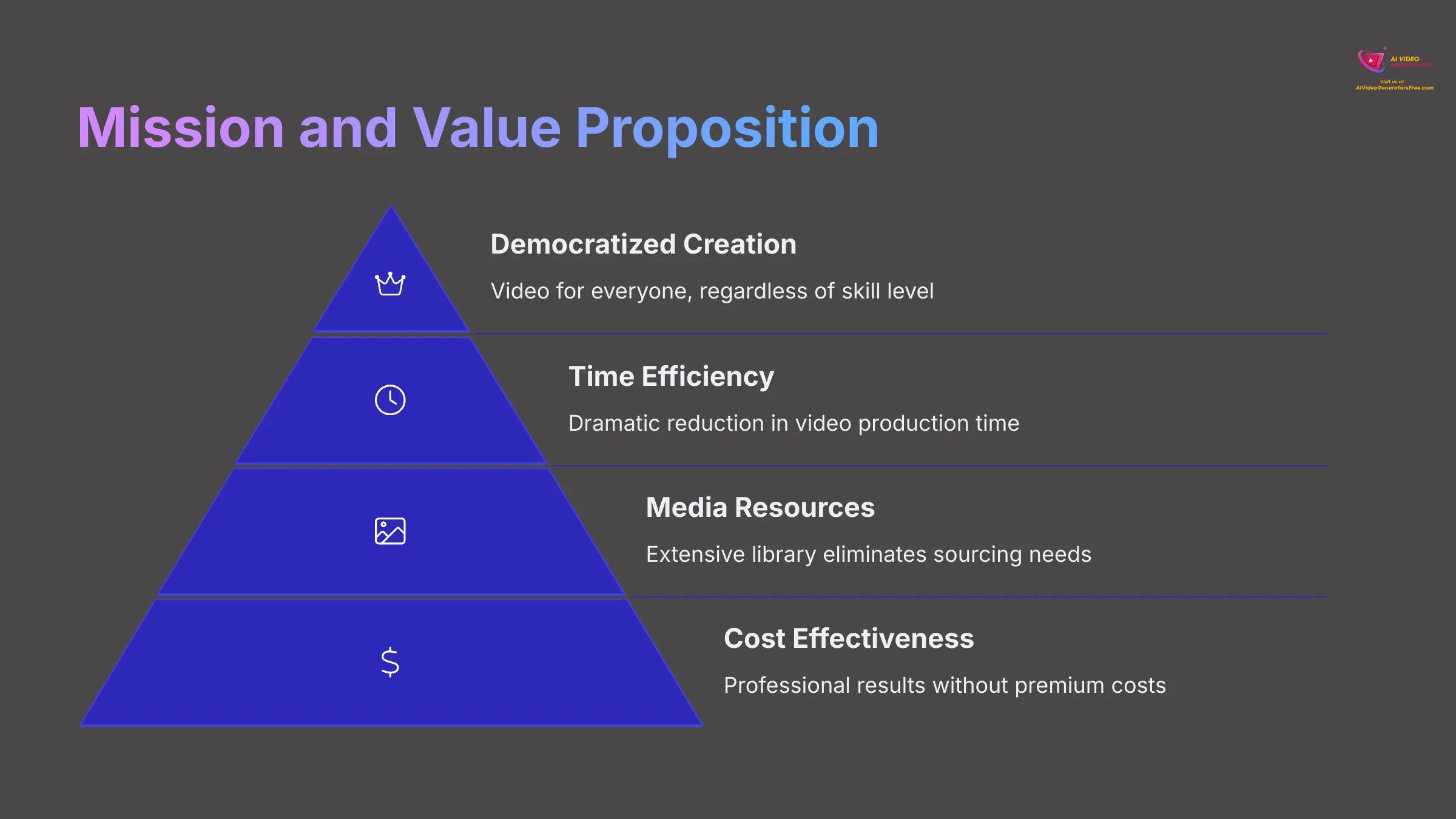 Illustration of Lumen5's mission and value proposition