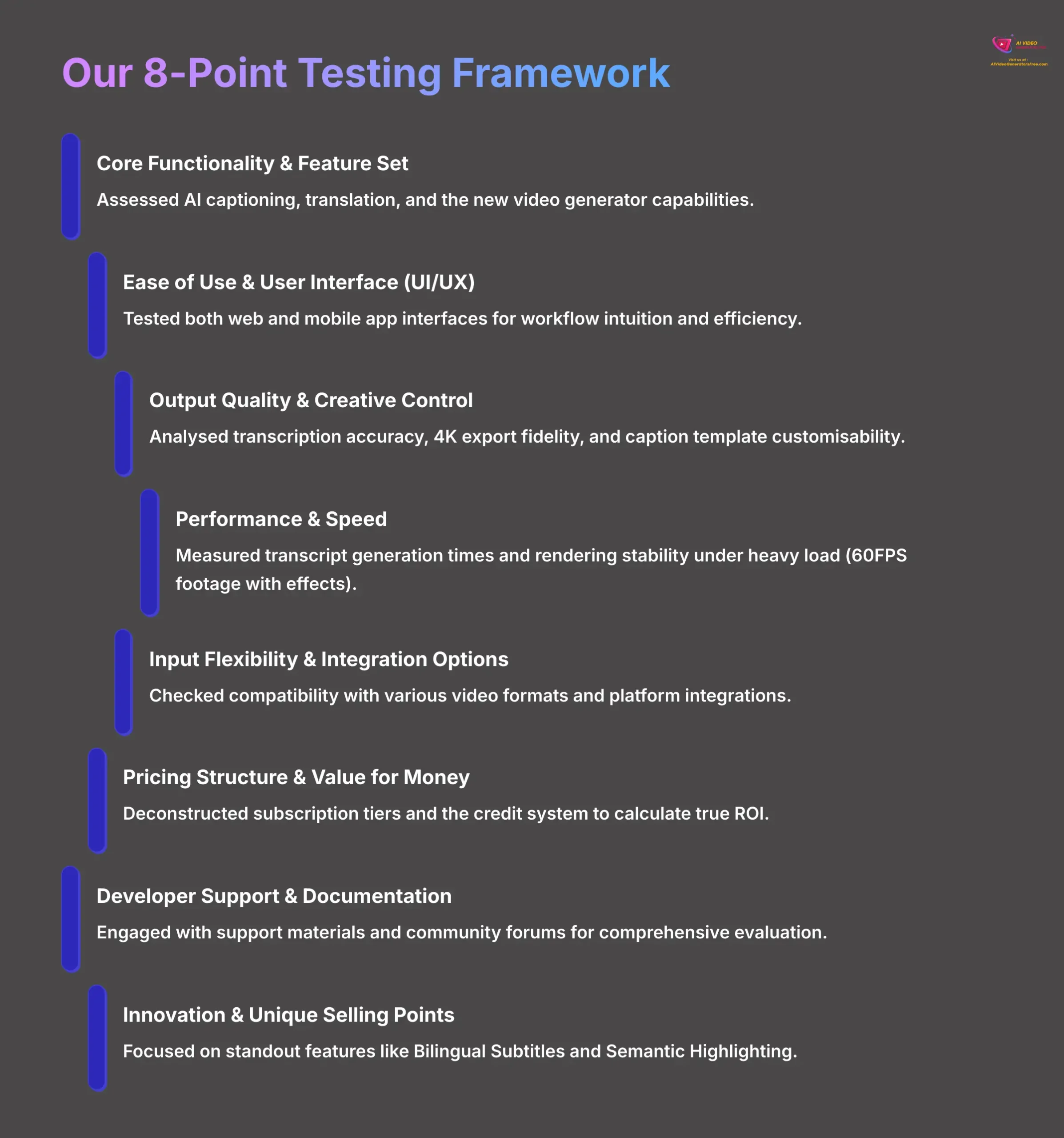 Our 8-Point Testing Framework