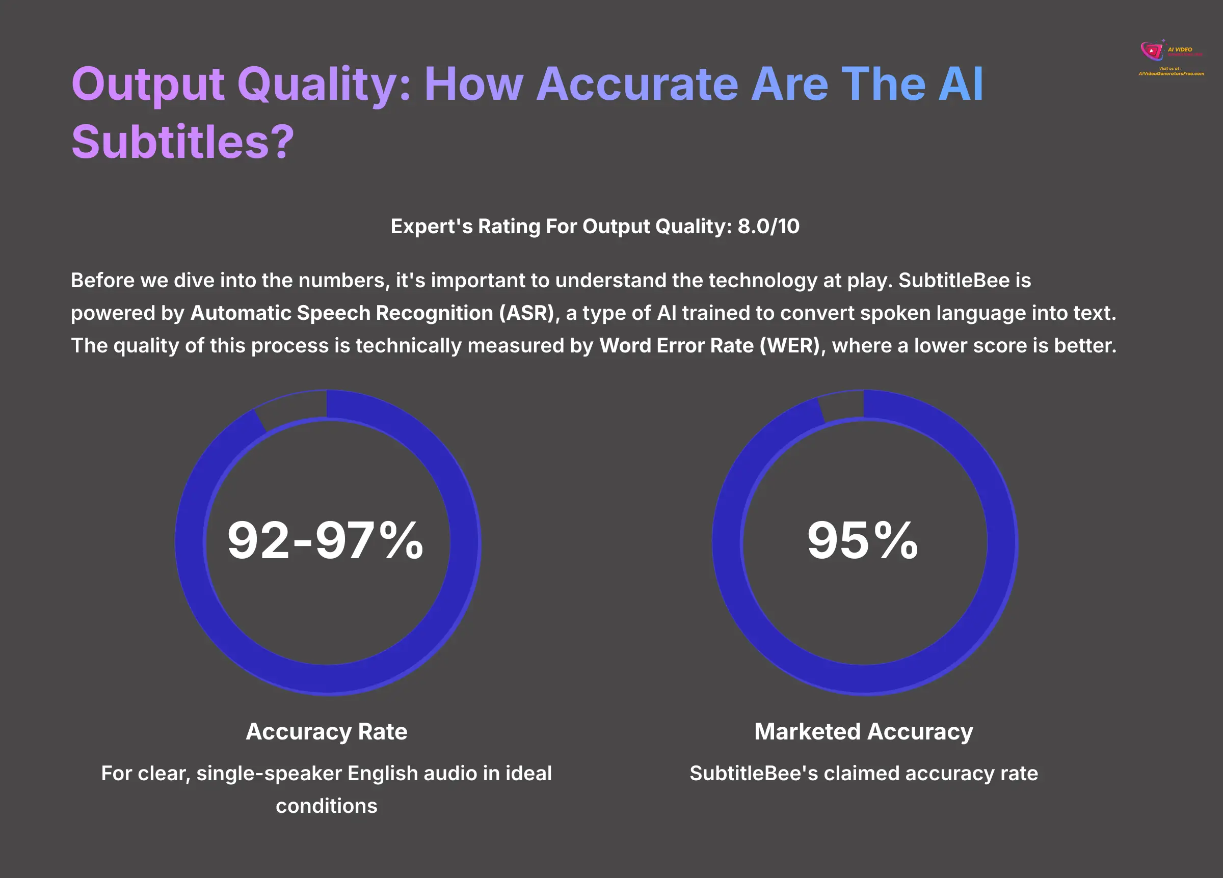Output Quality - How Accurate Are The AI Subtitles