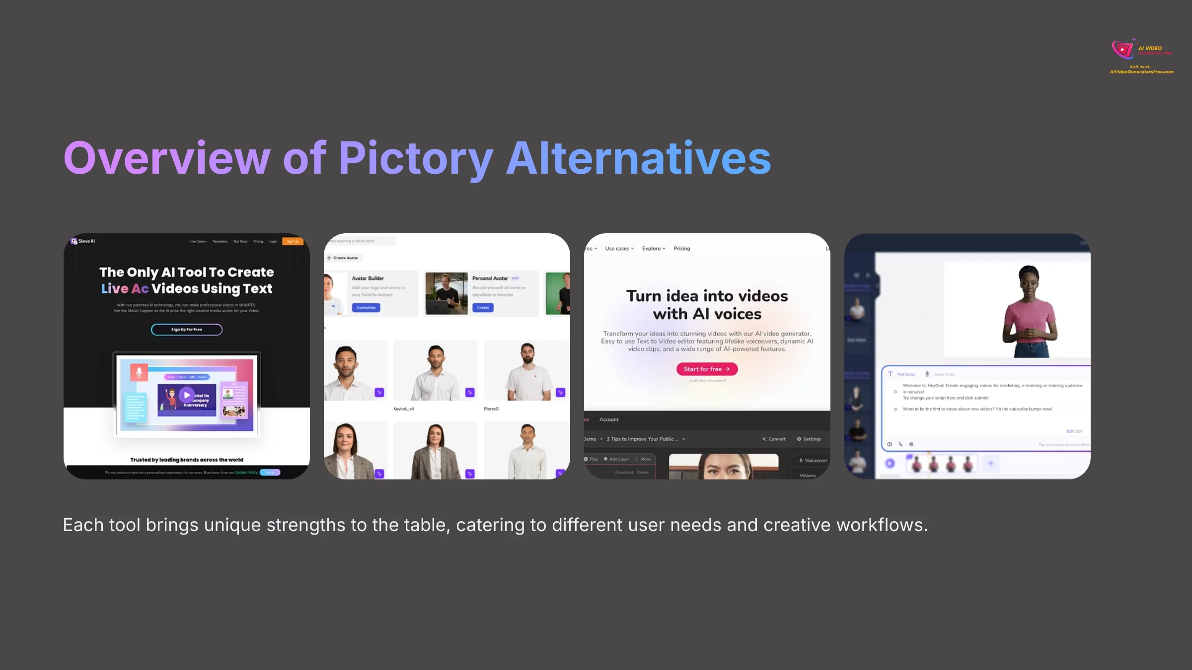 Overview of Pictory