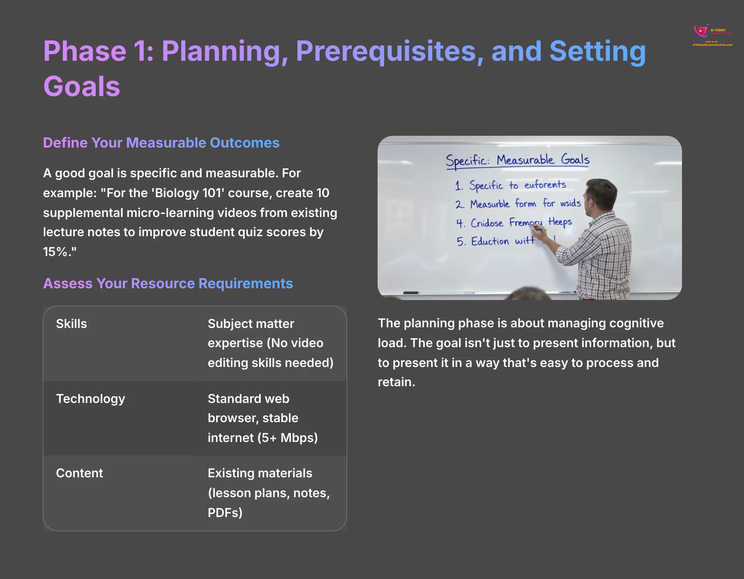 5_Phase-1-Planning-Prerequisites-and-Setting-Goals_AI-video-generators-free_aivideogeneratorsfree.com_