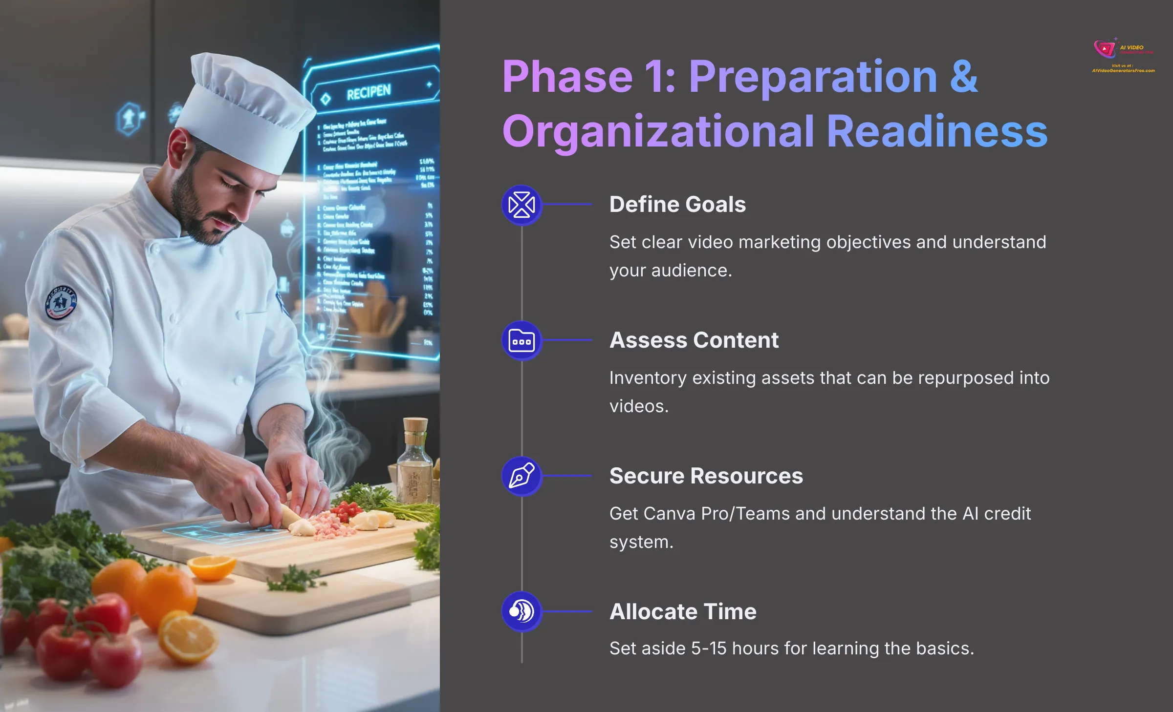 Phase 1 Preparation and Organizational Readiness