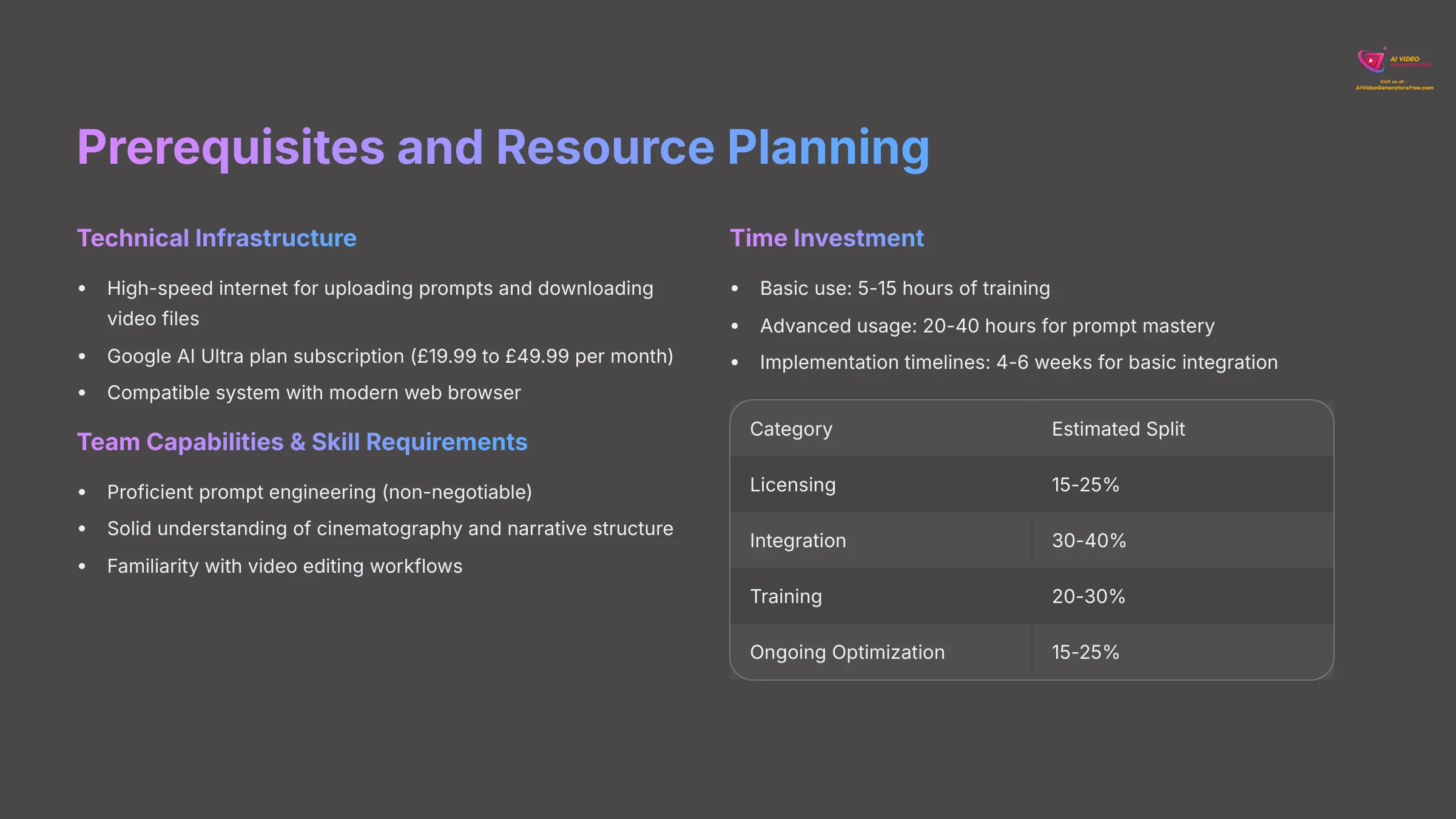 5_Prerequisites-and-Resource-Planning_AI-video-generators-free_aivideogeneratorsfree.com_