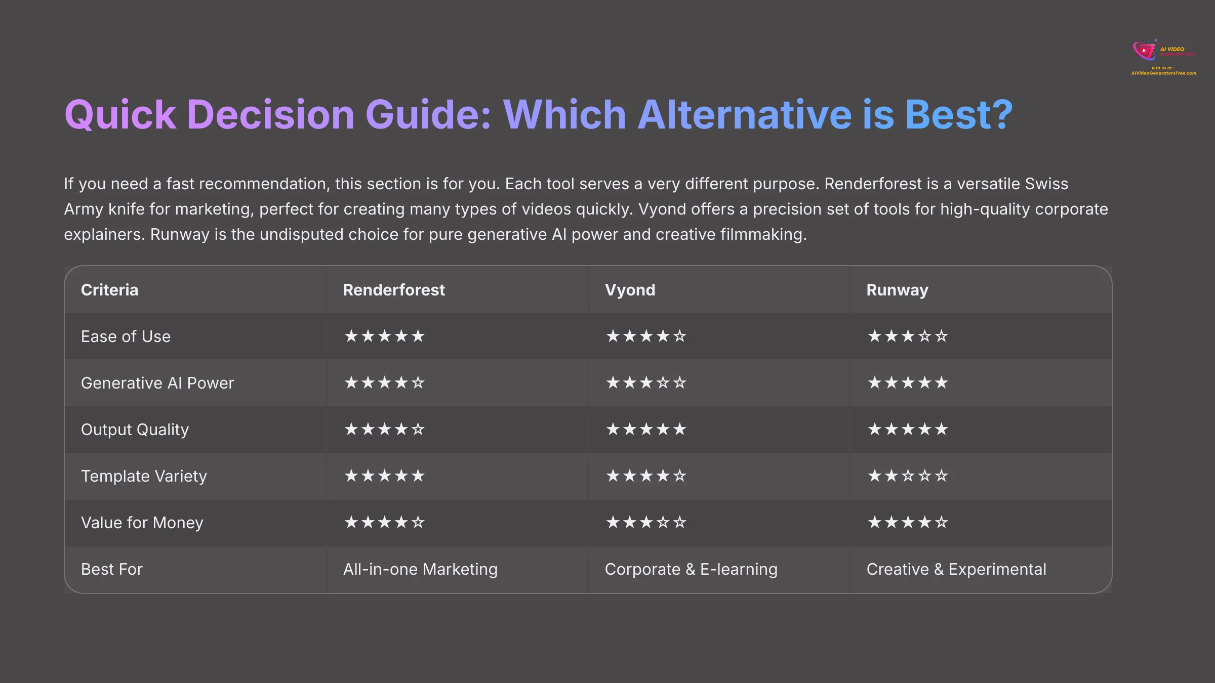 Quick Decision Guide