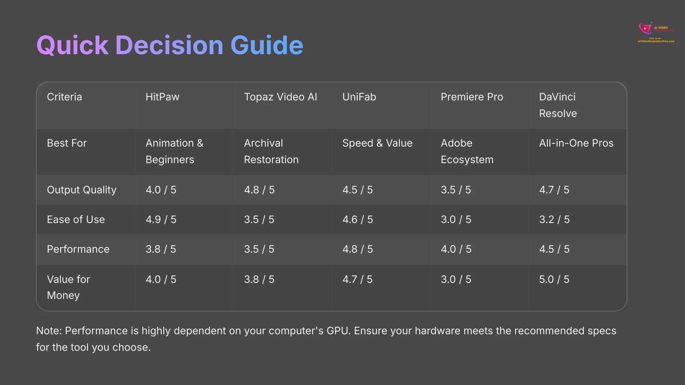 Quick Decision Guide - comparison table for different user types