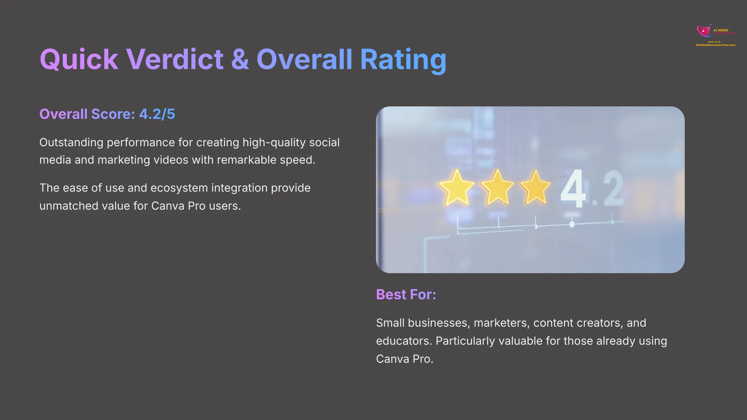 Canva AI Video Quick Verdict and Overall Rating