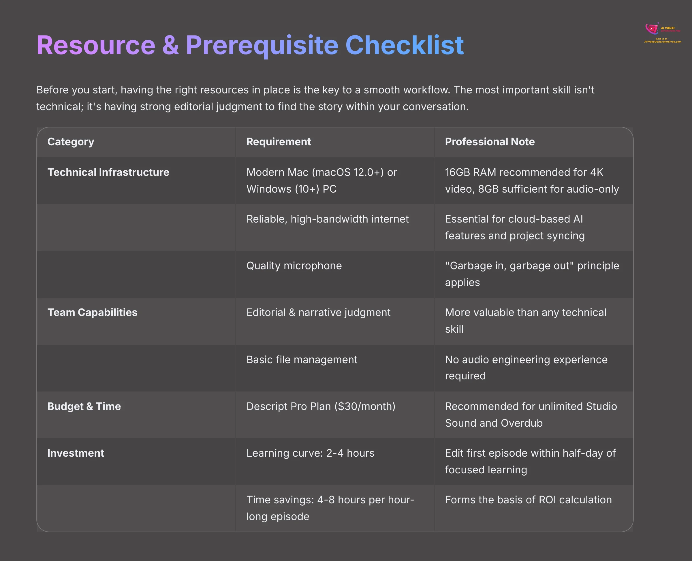 5_Resource-and-Prerequisite-Checklist_AI-video-generators-free_aivideogeneratorsfree.com_