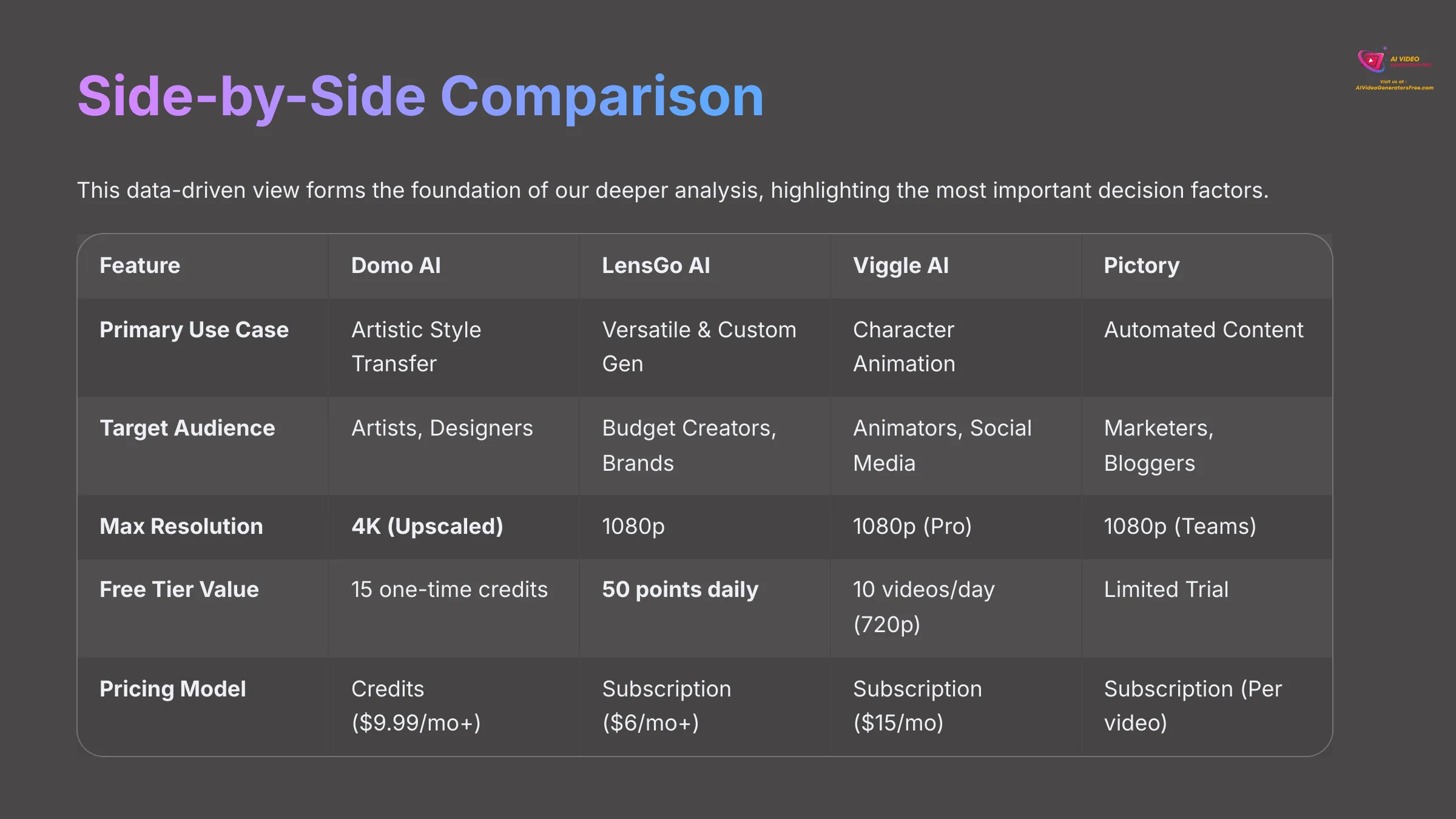 Side-by-Side Comparison of AI video generators