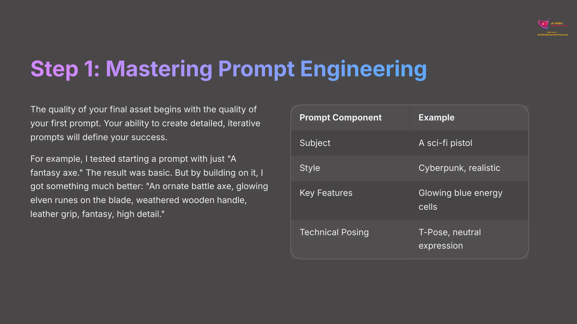 5_Step-1-Mastering-Prompt-Engineering_AI-video-generators-free_aivideogeneratorsfree.com_