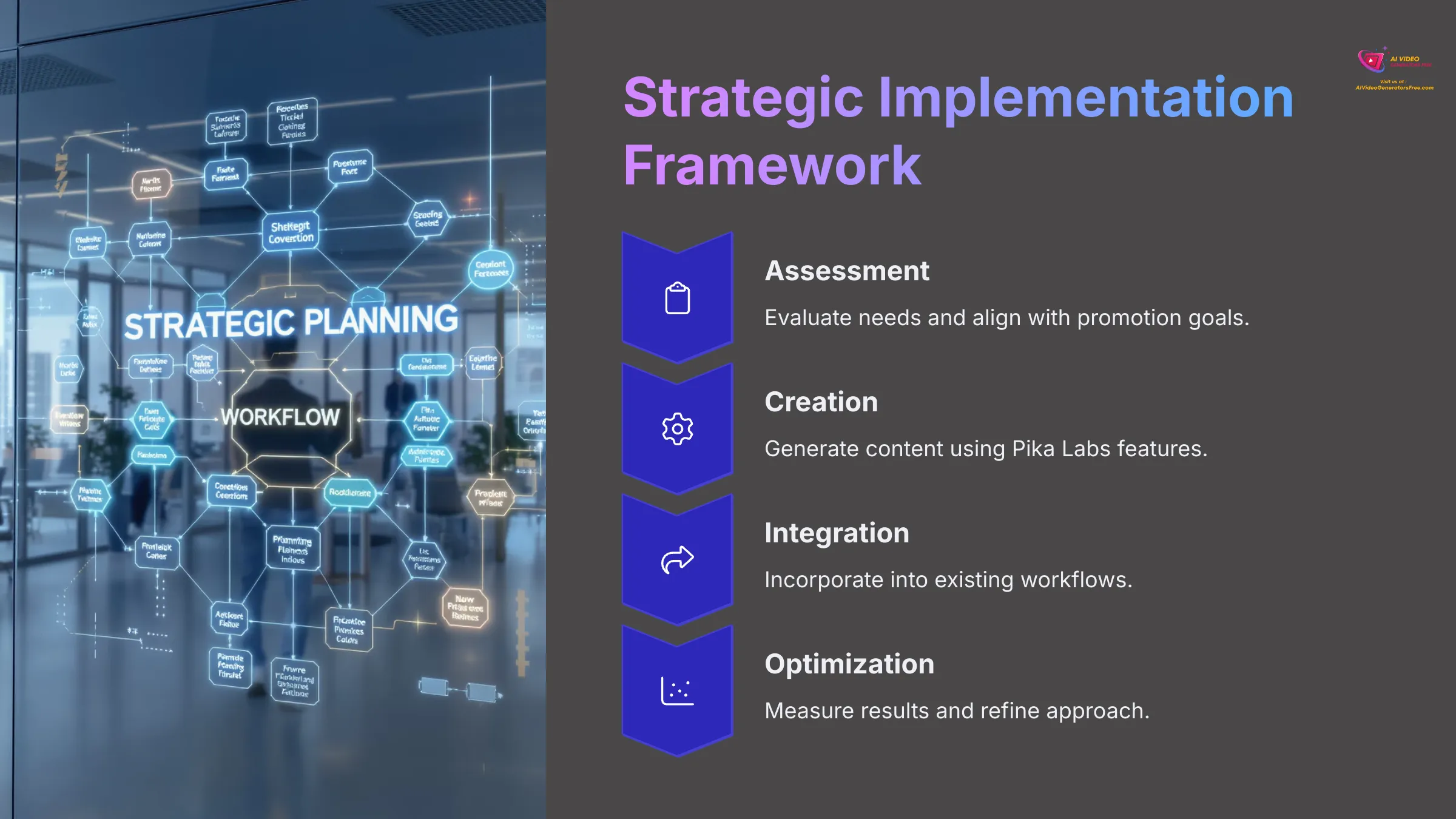 Strategic Implementation Framework