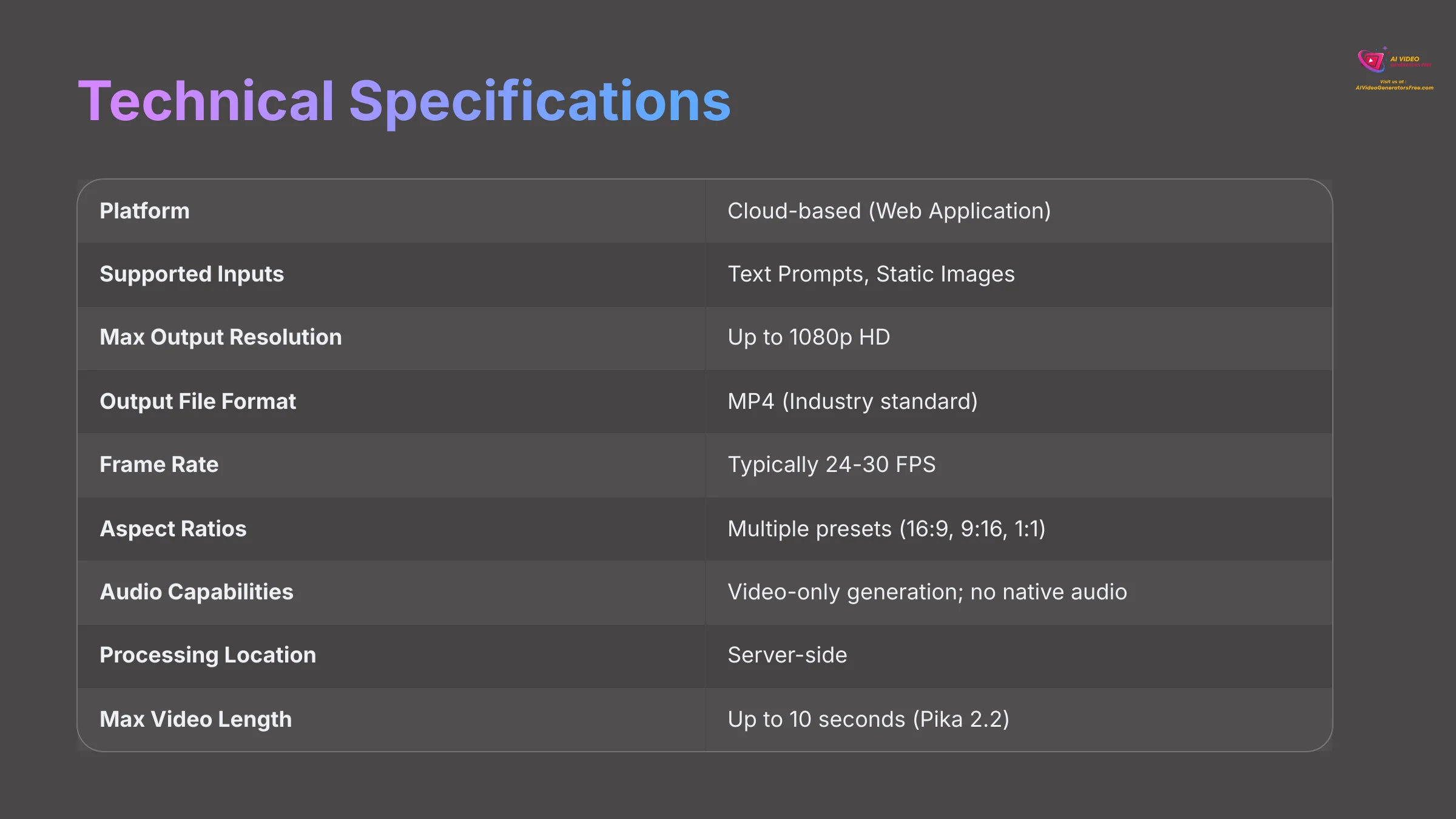 5_Technical-Specifications_AI-video-generators-free_aivideogeneratorsfree.com_
